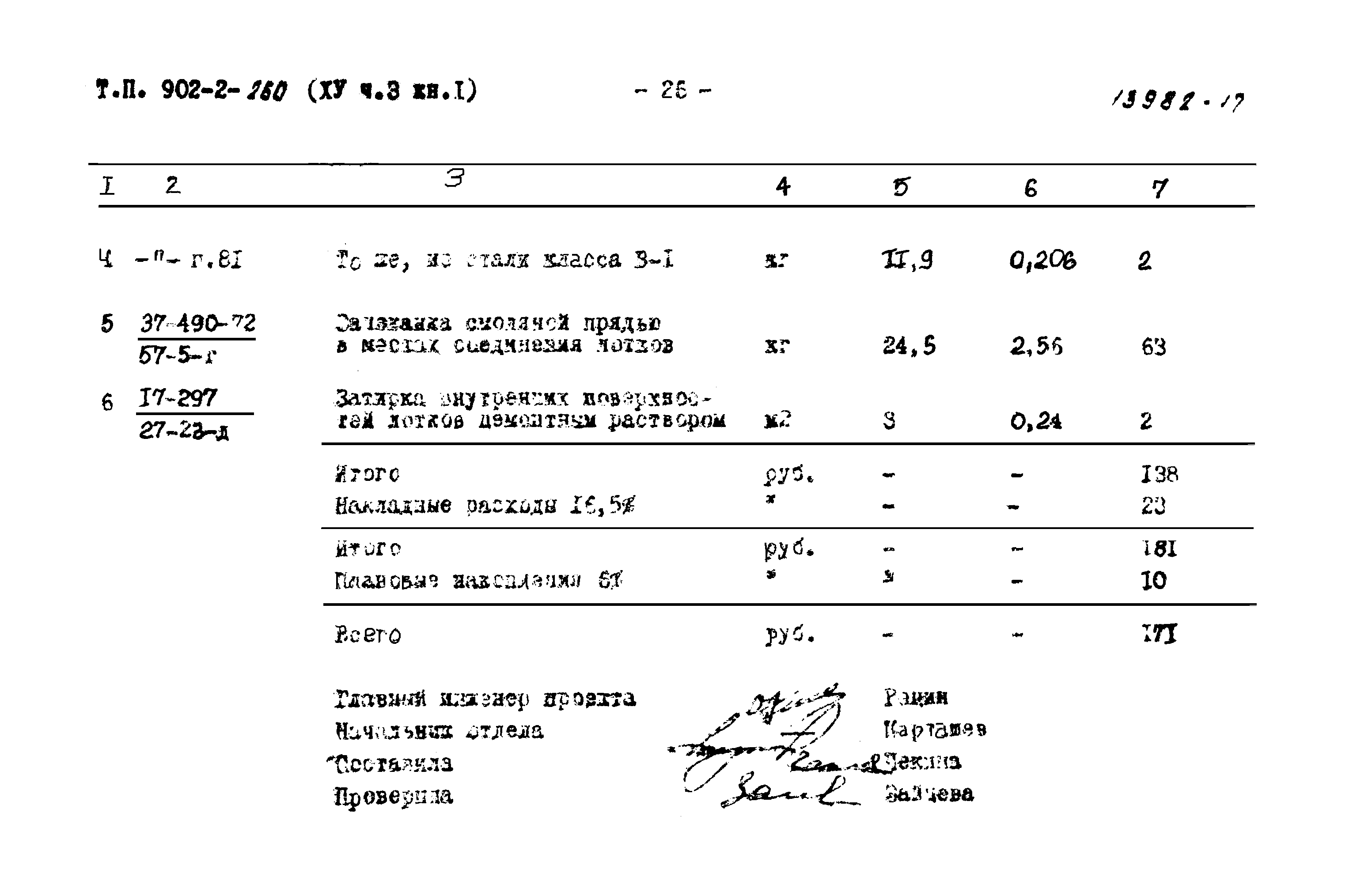 Типовой проект 902-2-260