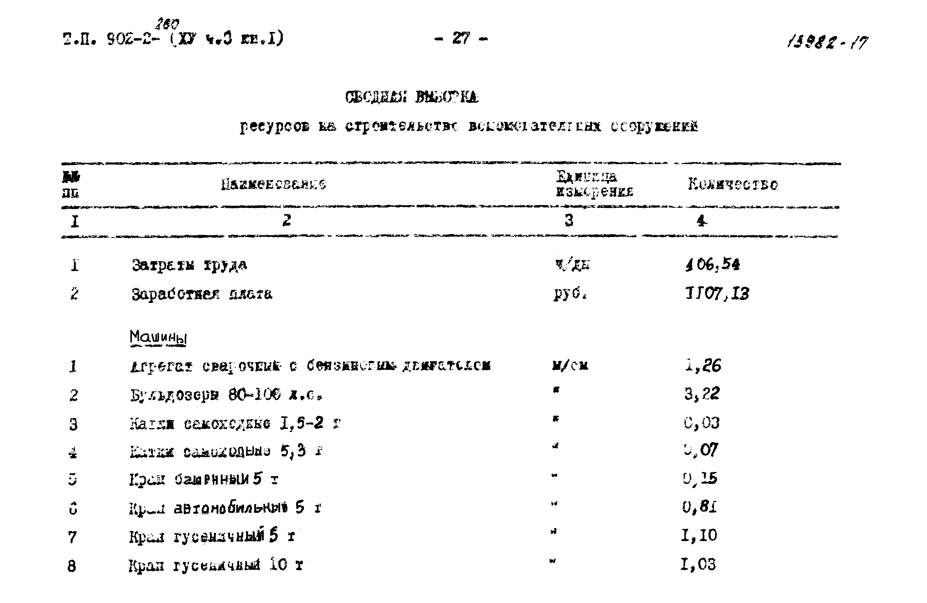 Типовой проект 902-2-260