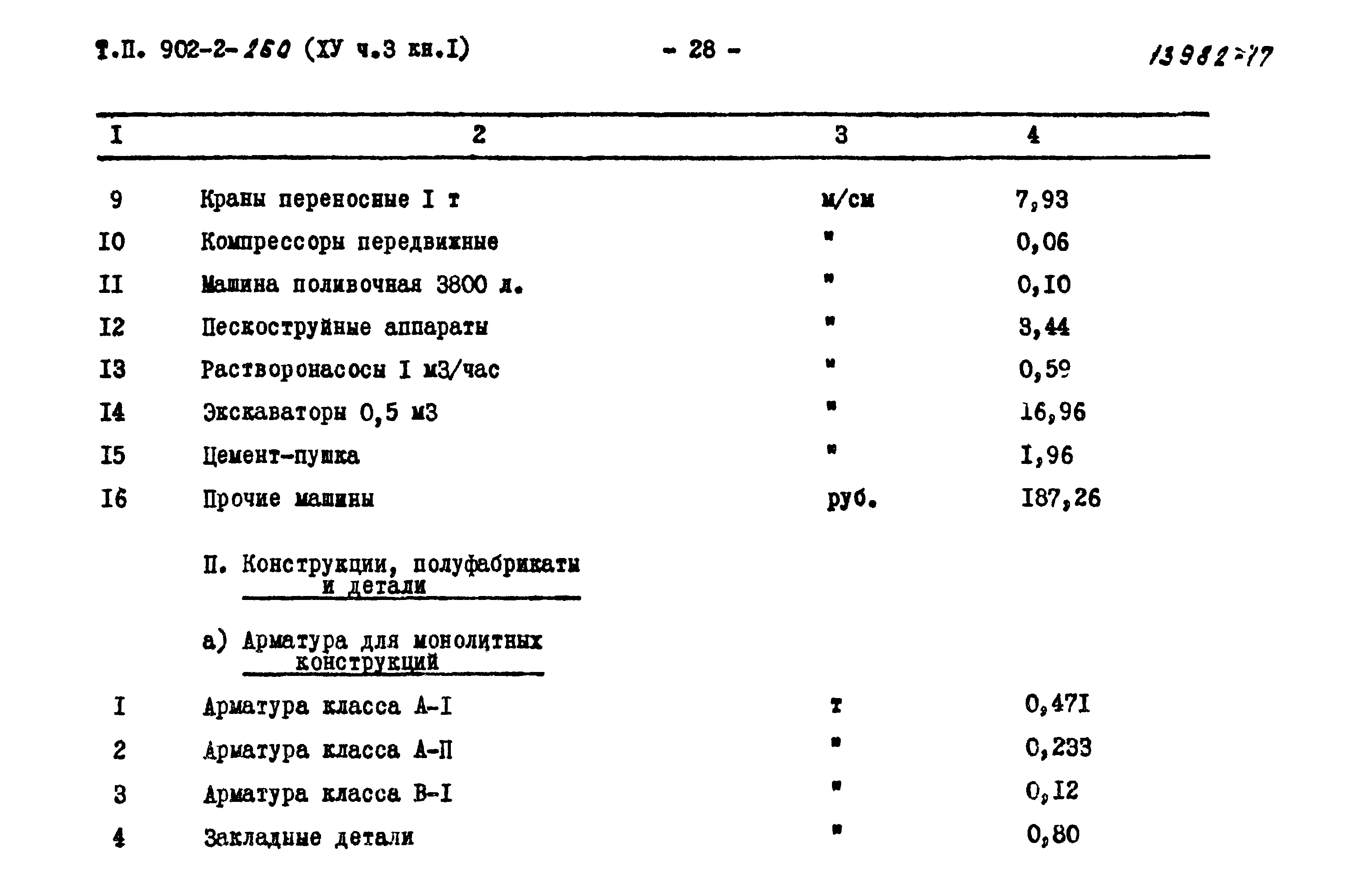 Типовой проект 902-2-260