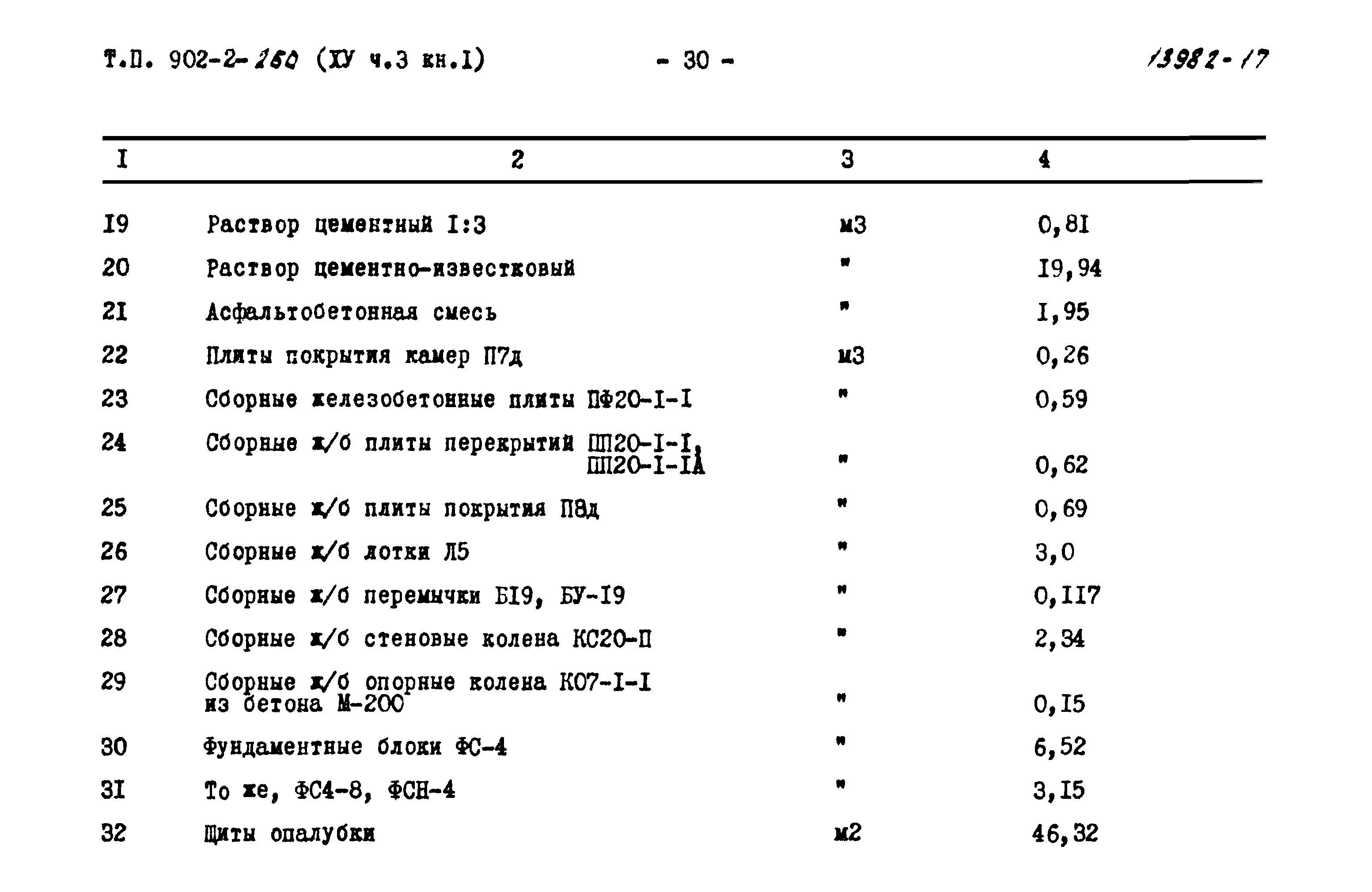 Типовой проект 902-2-260