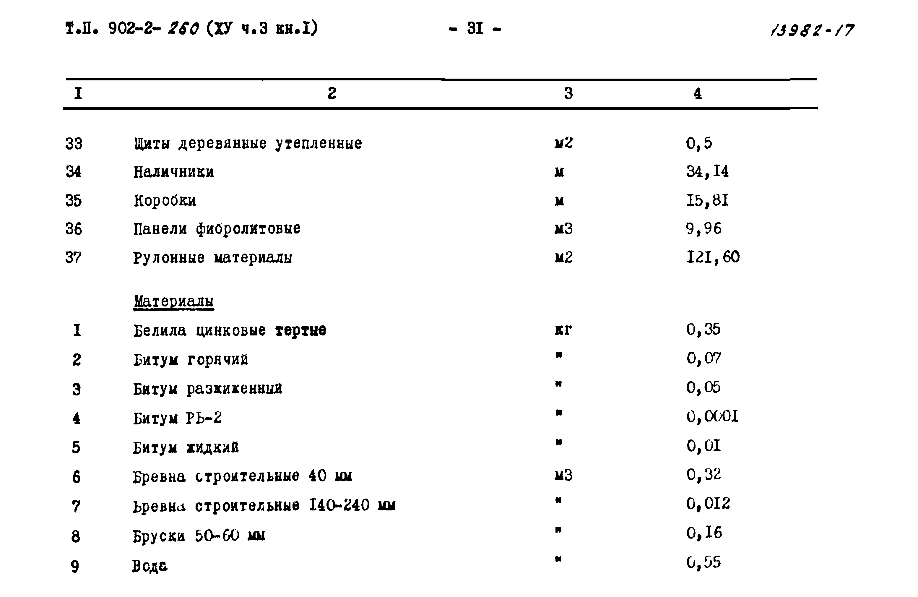 Типовой проект 902-2-260