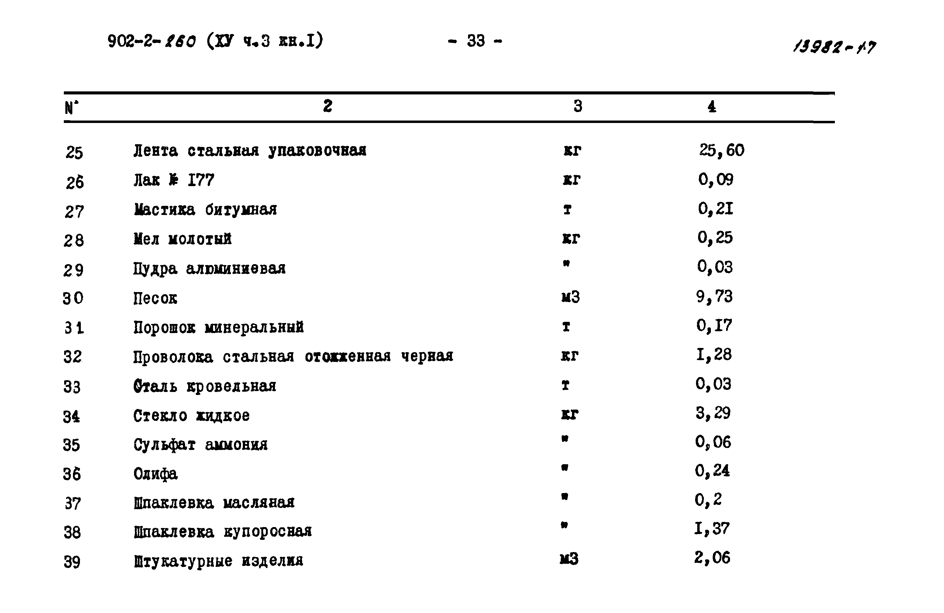 Типовой проект 902-2-260