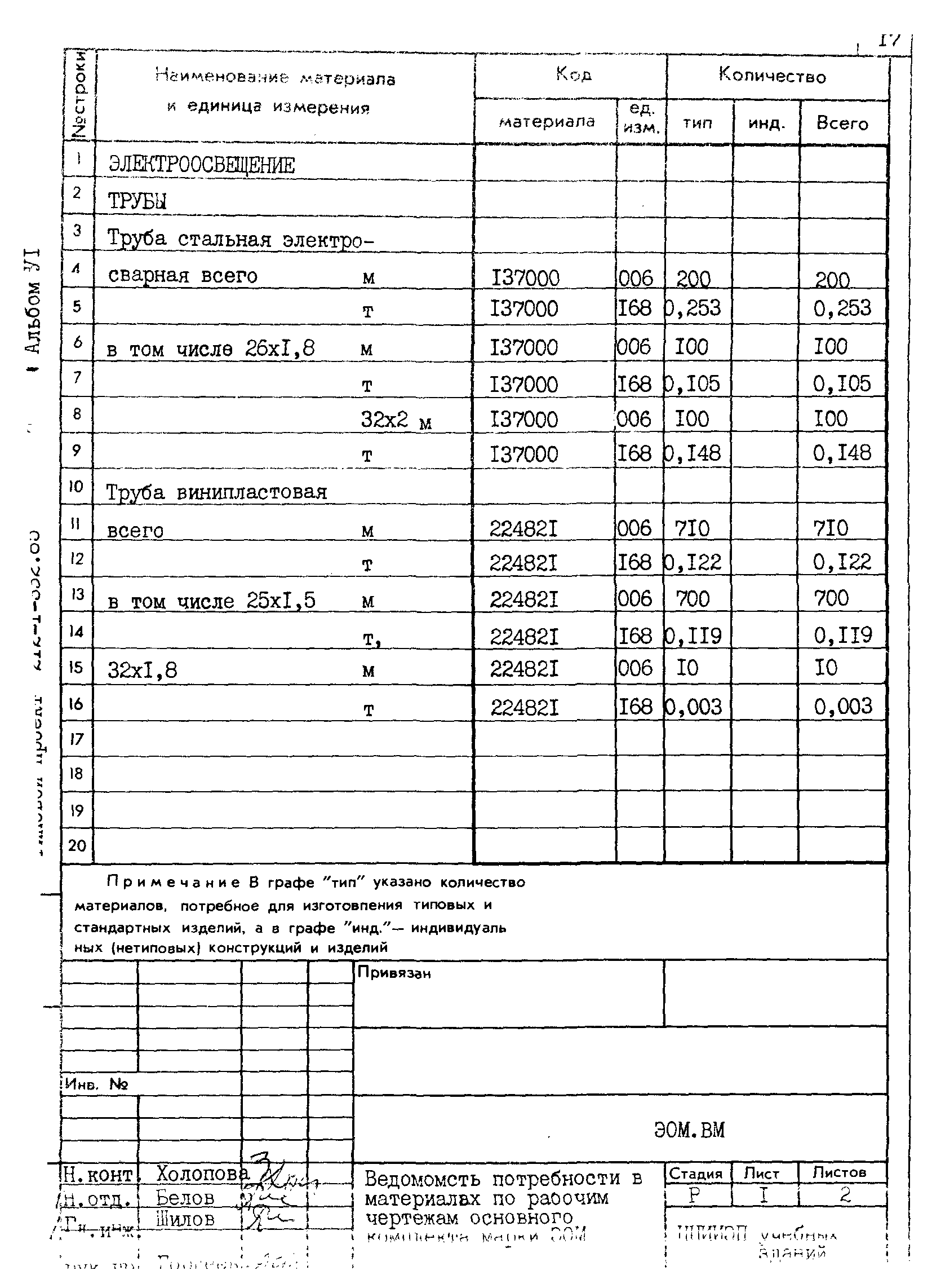 Типовой проект 212-1-332.85