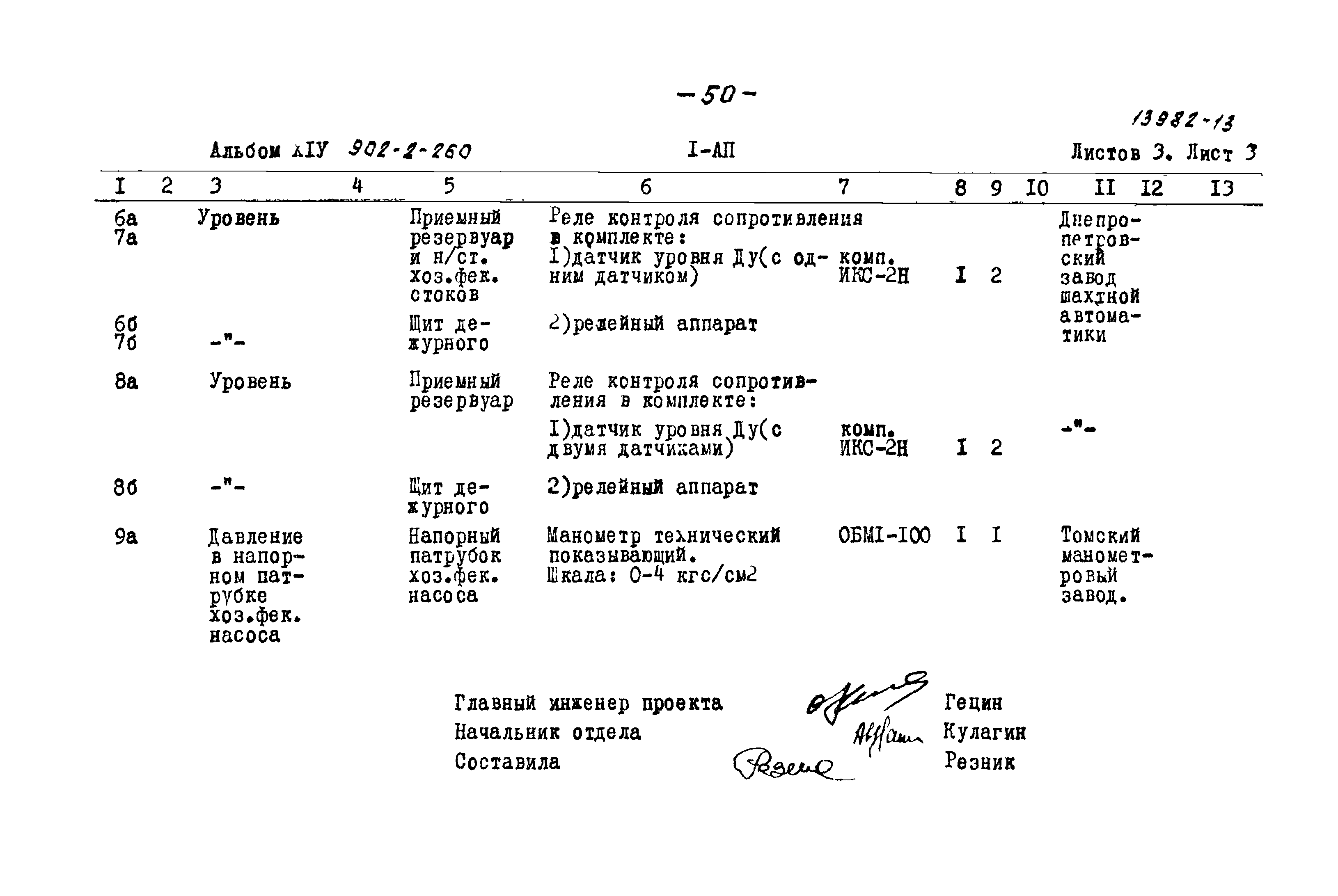 Типовой проект 902-2-260