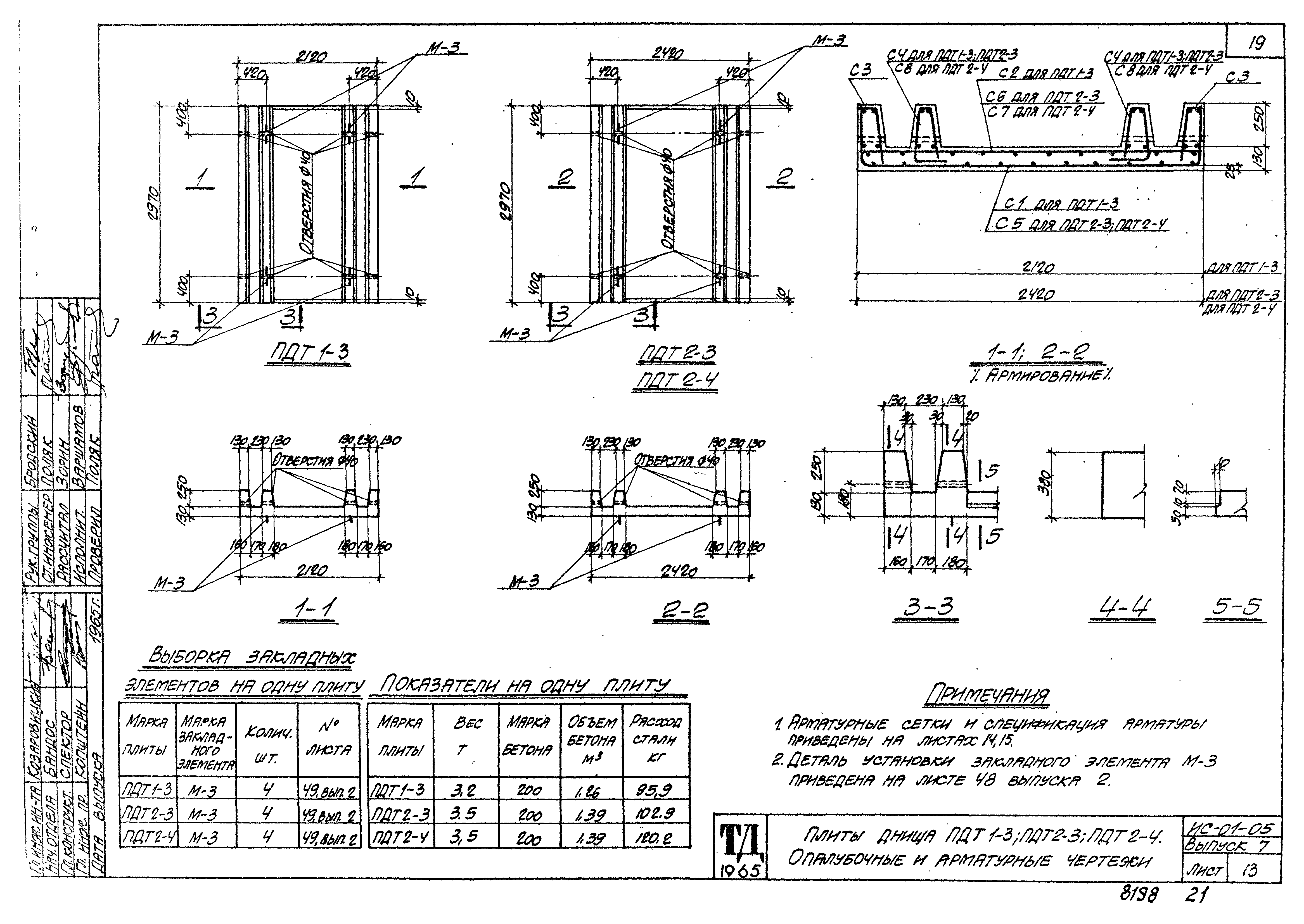 Серия ИС-01-05