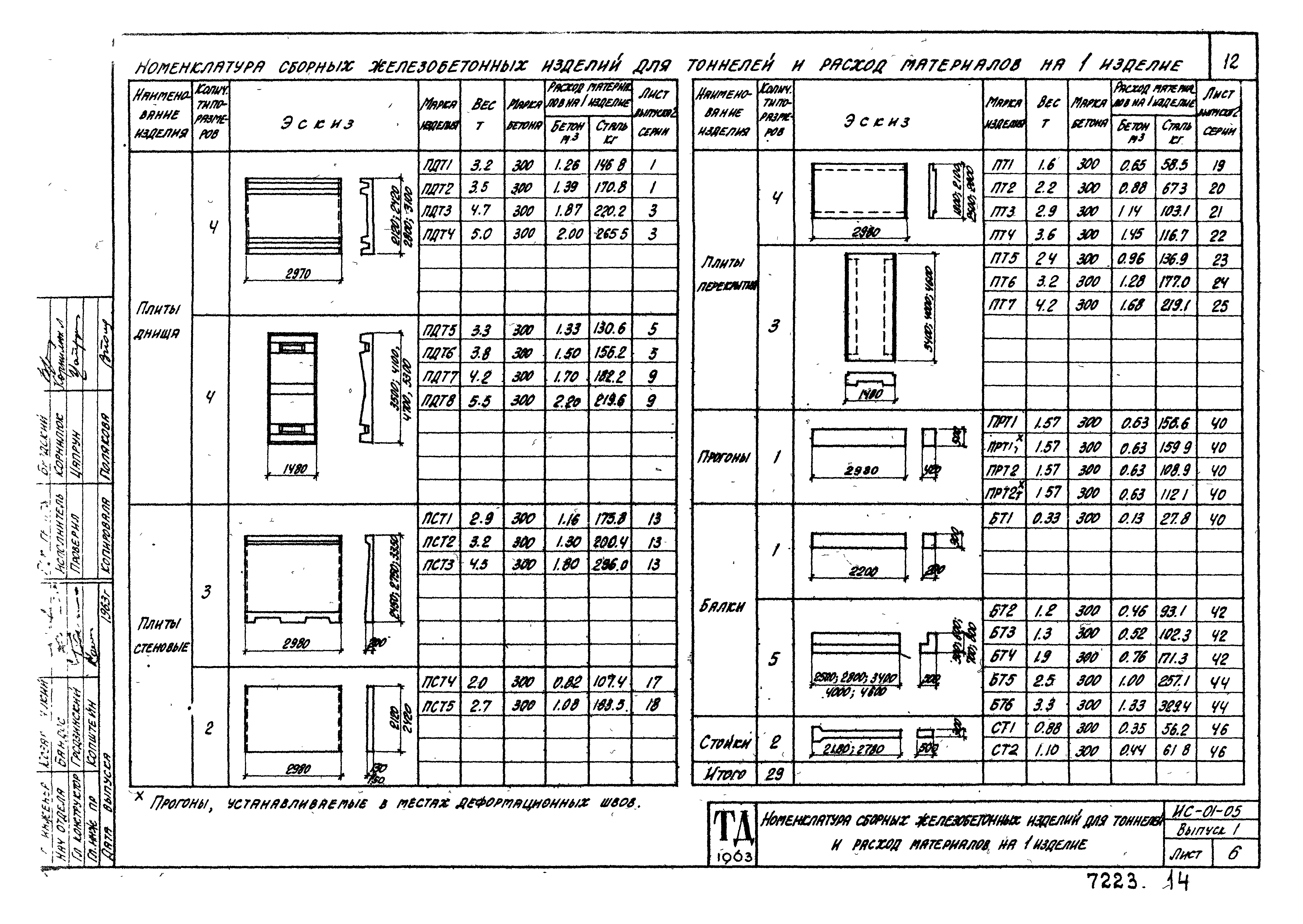 Серия ИС-01-05