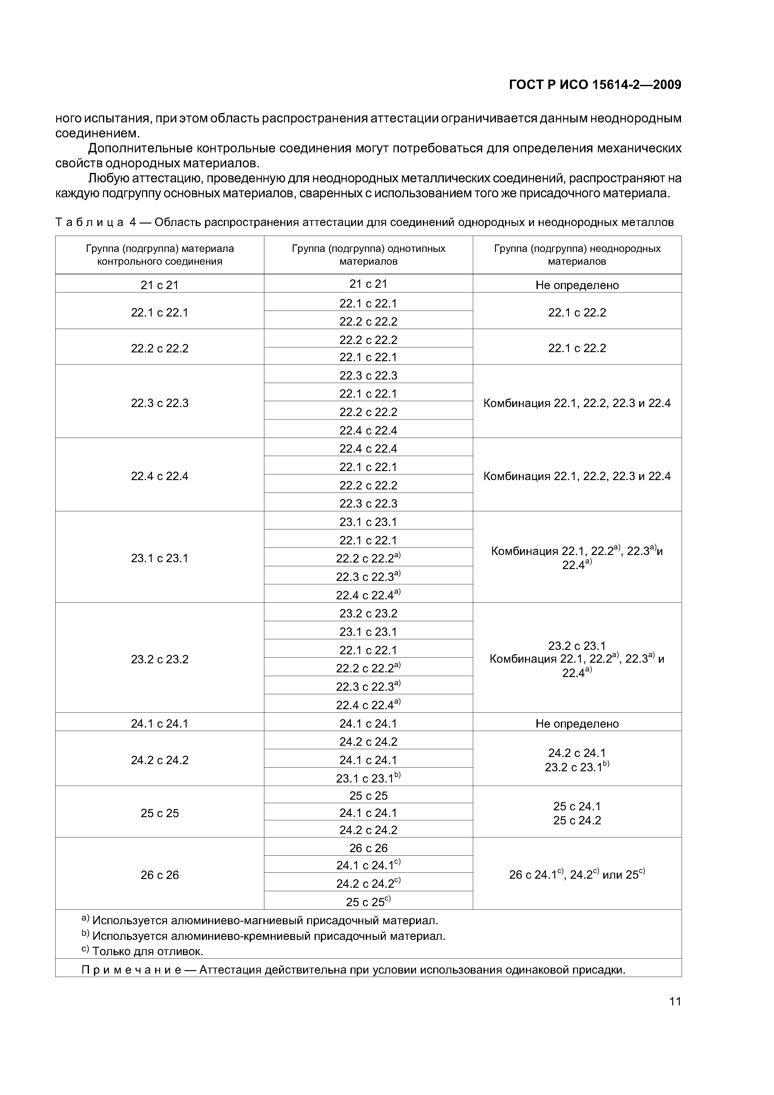 ГОСТ Р ИСО 15614-2-2009