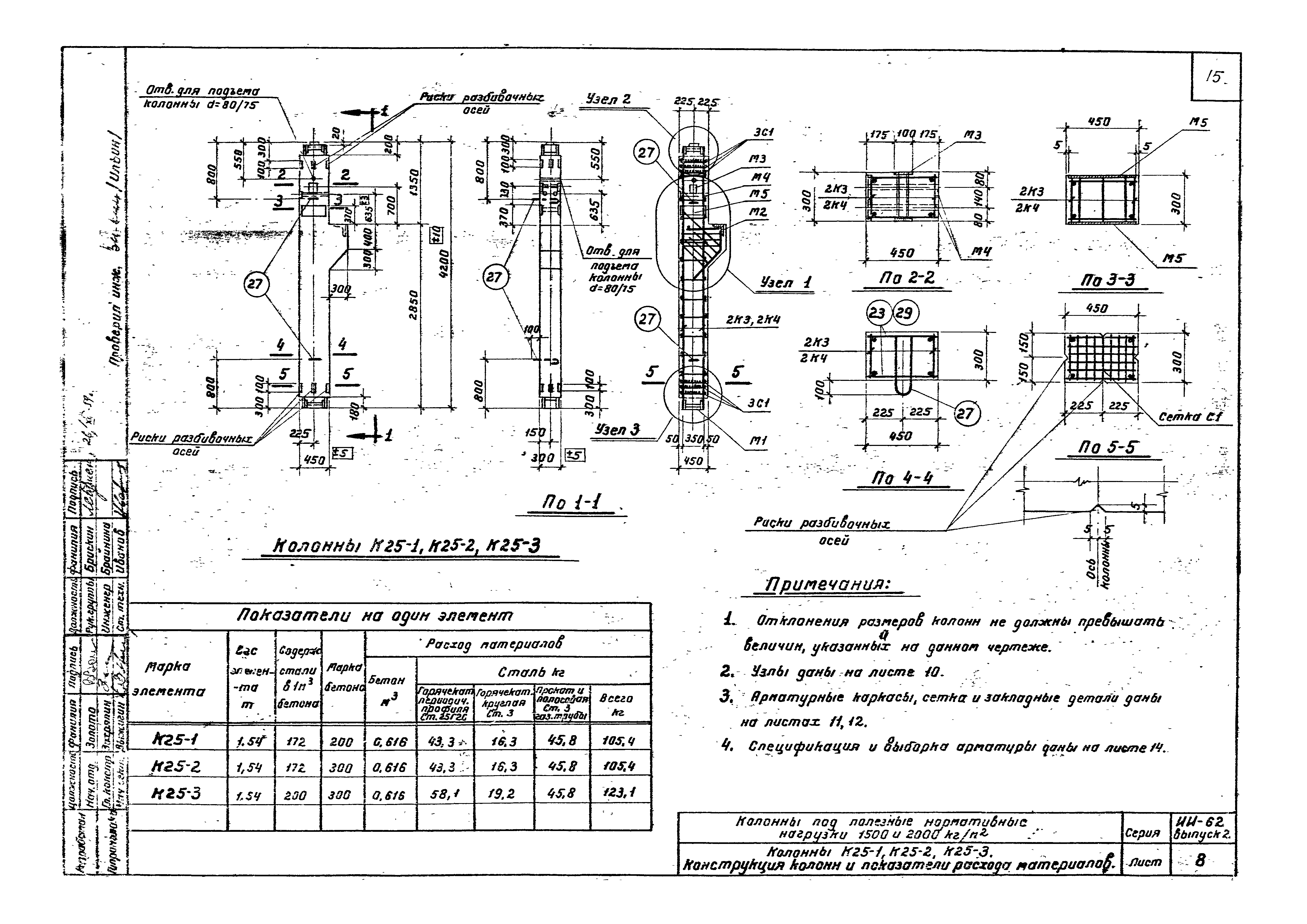 Серия ИИ-62