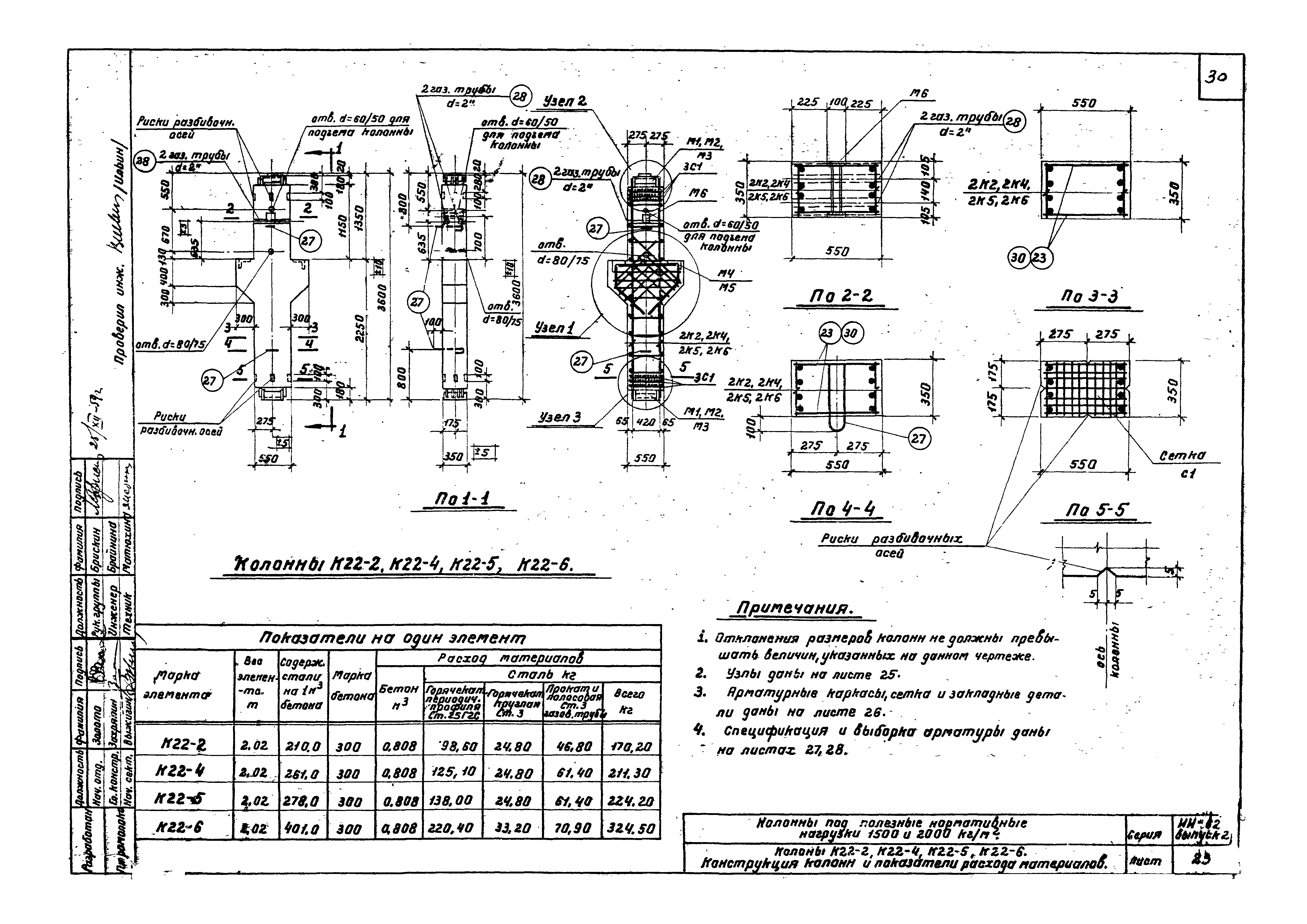 Серия ИИ-62