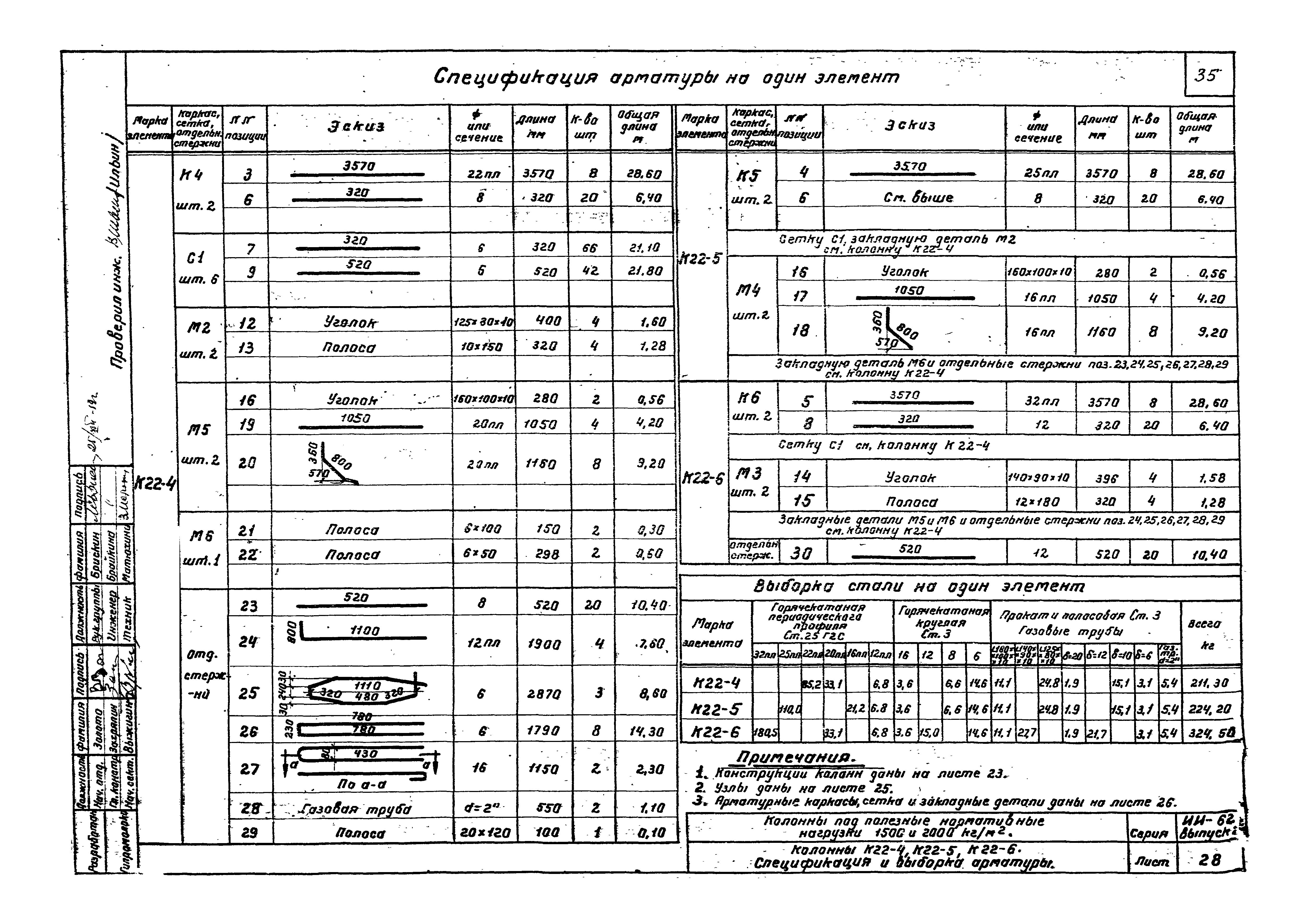 Серия ИИ-62