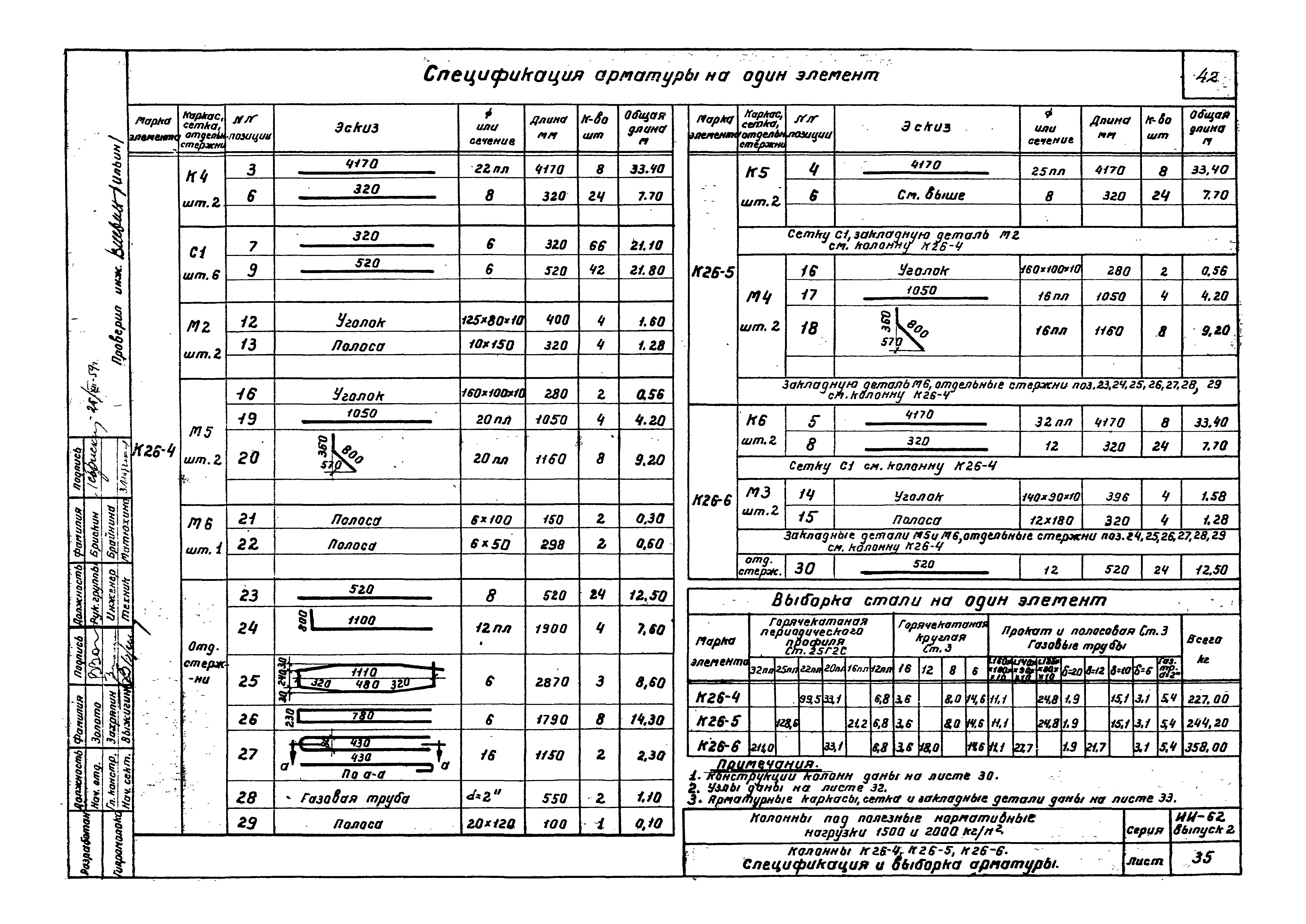 Серия ИИ-62