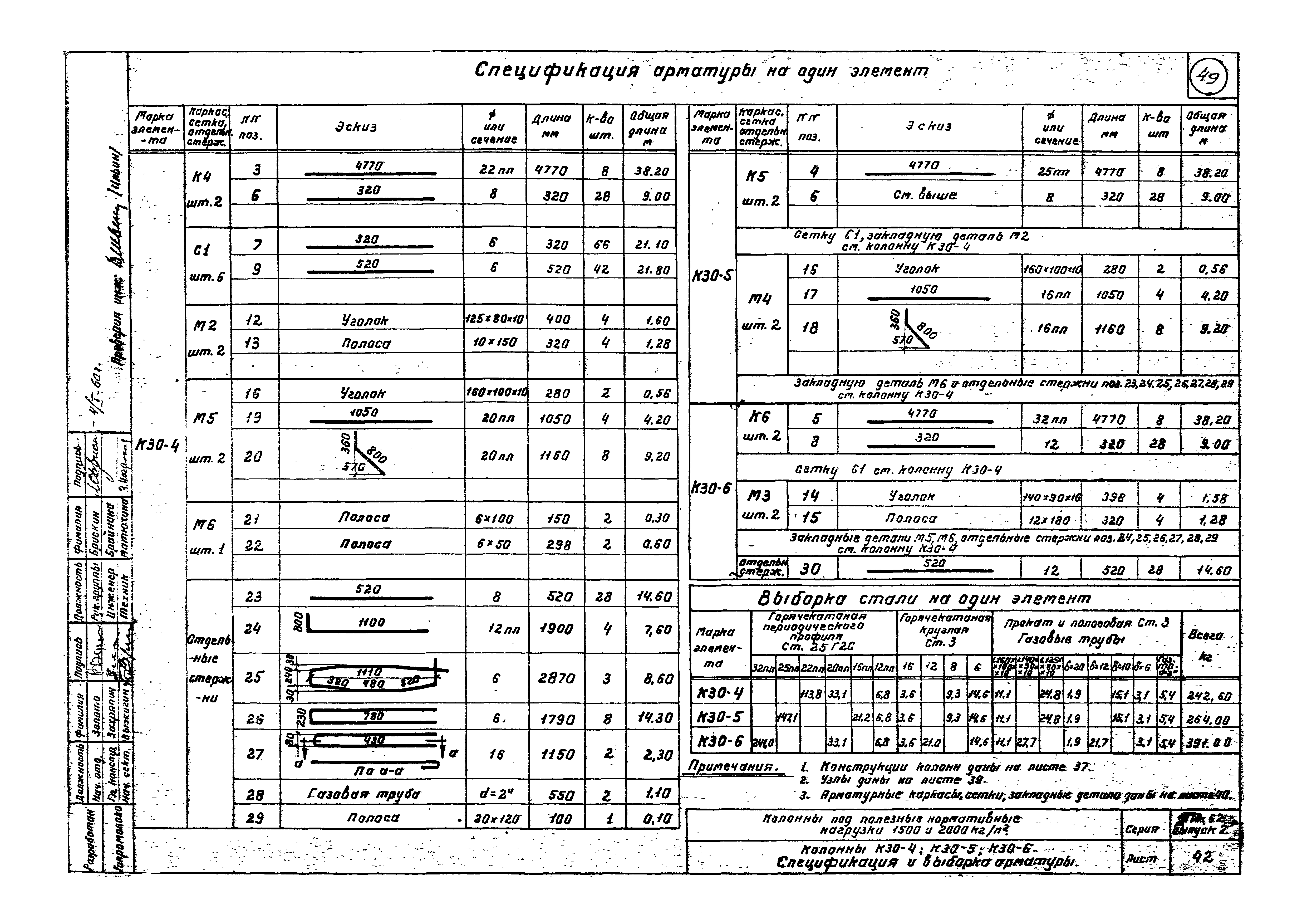 Серия ИИ-62