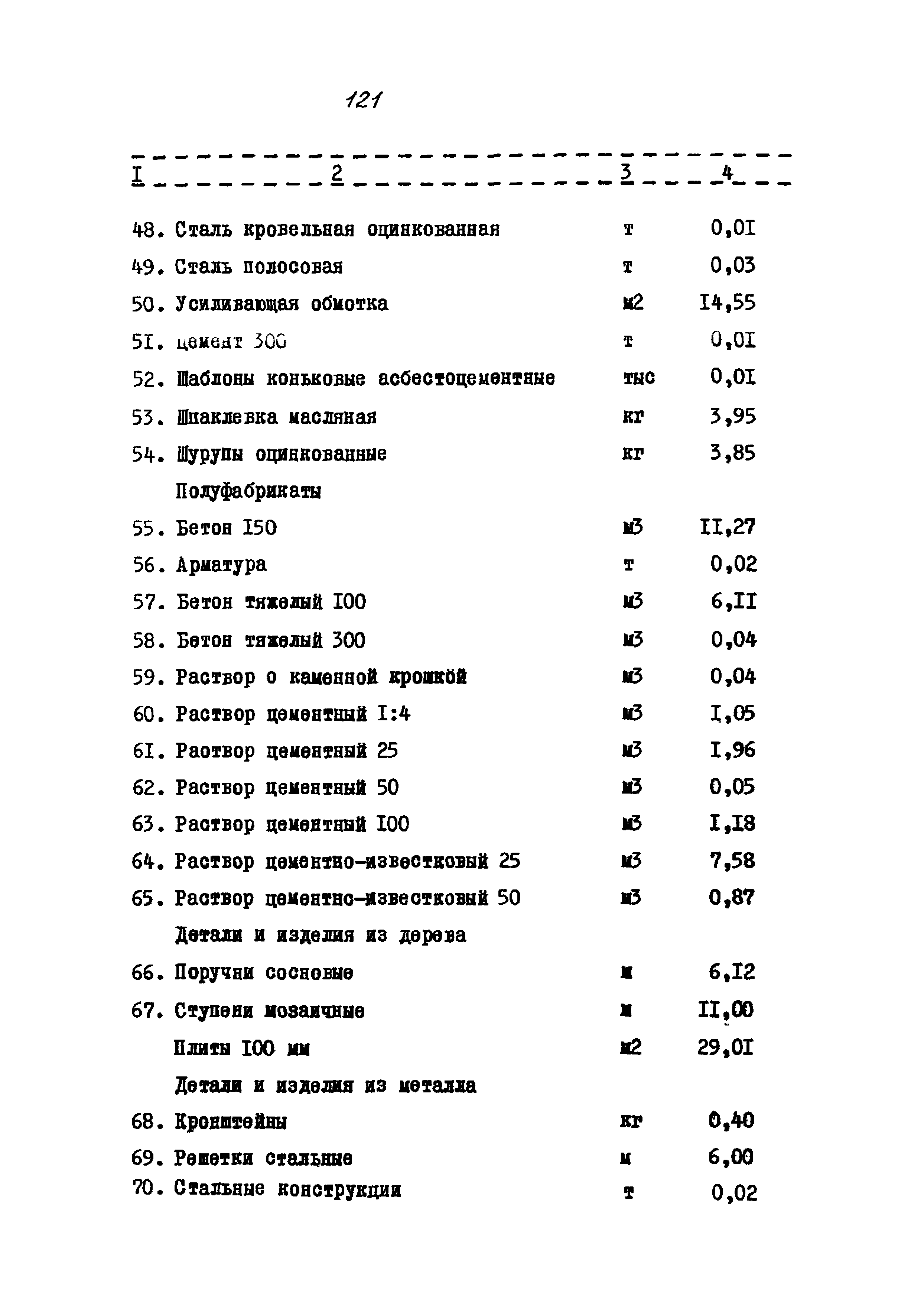 Типовой проект 320-58