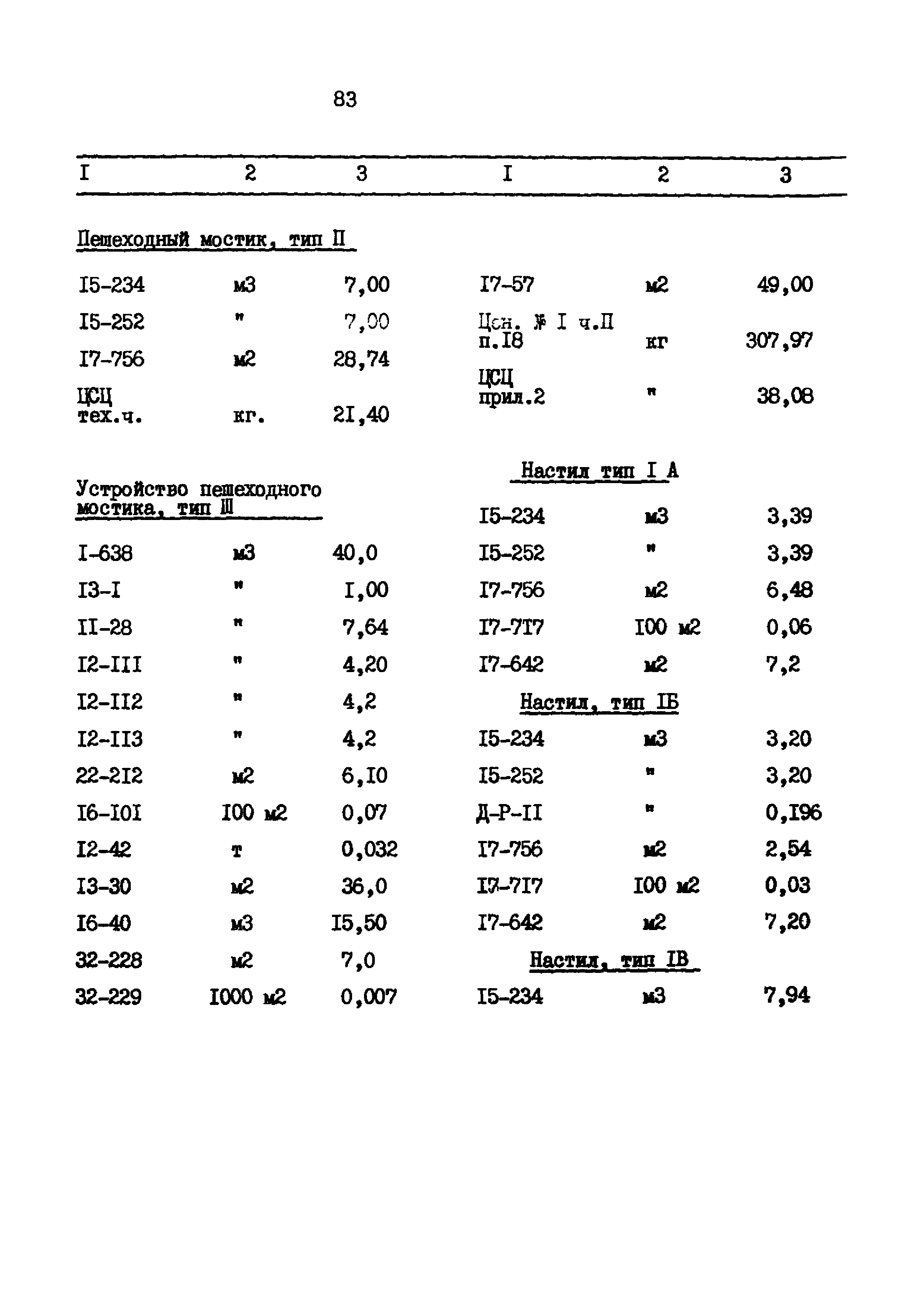 Типовой проект 320-58