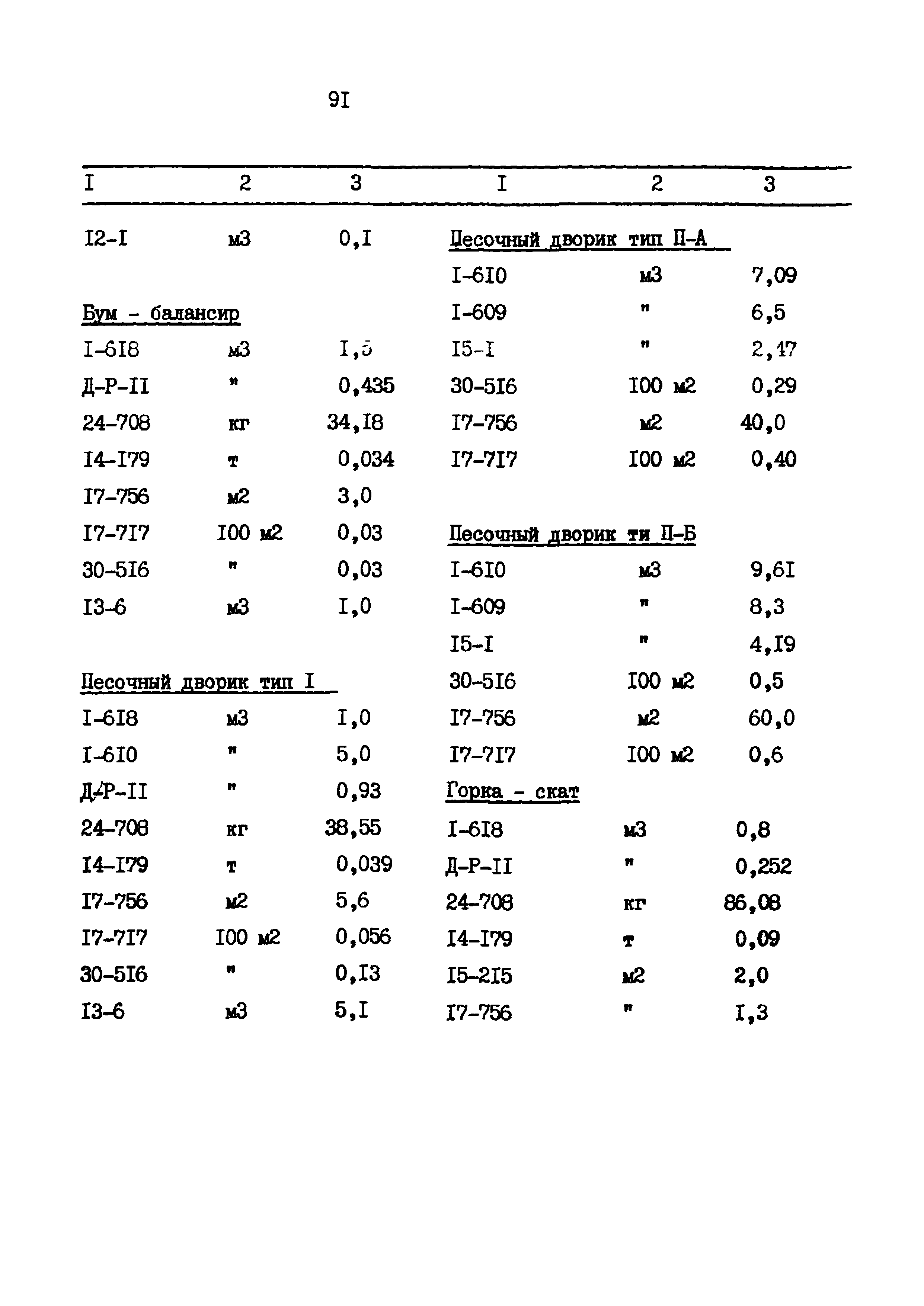 Типовой проект 320-58