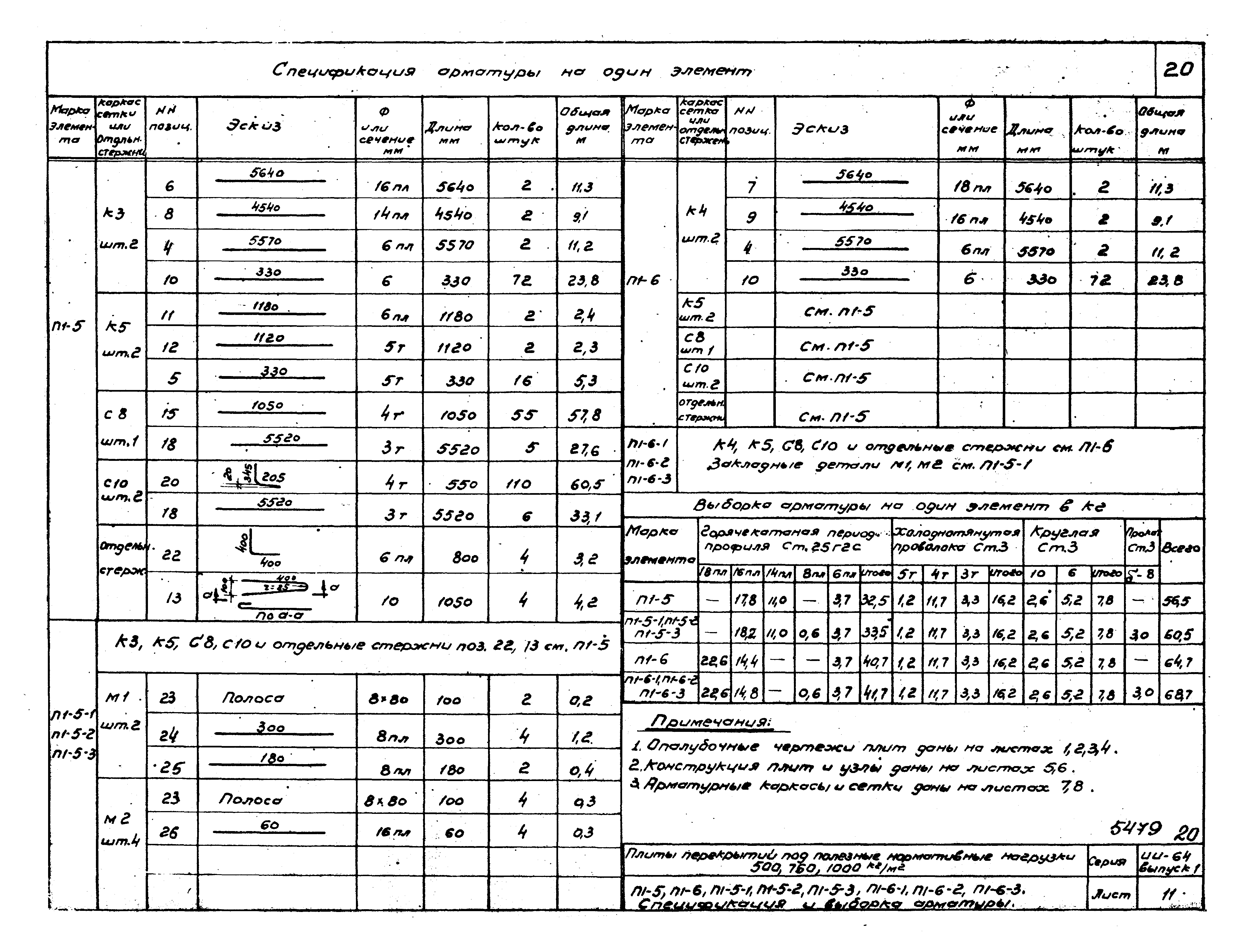 Серия ИИ-64