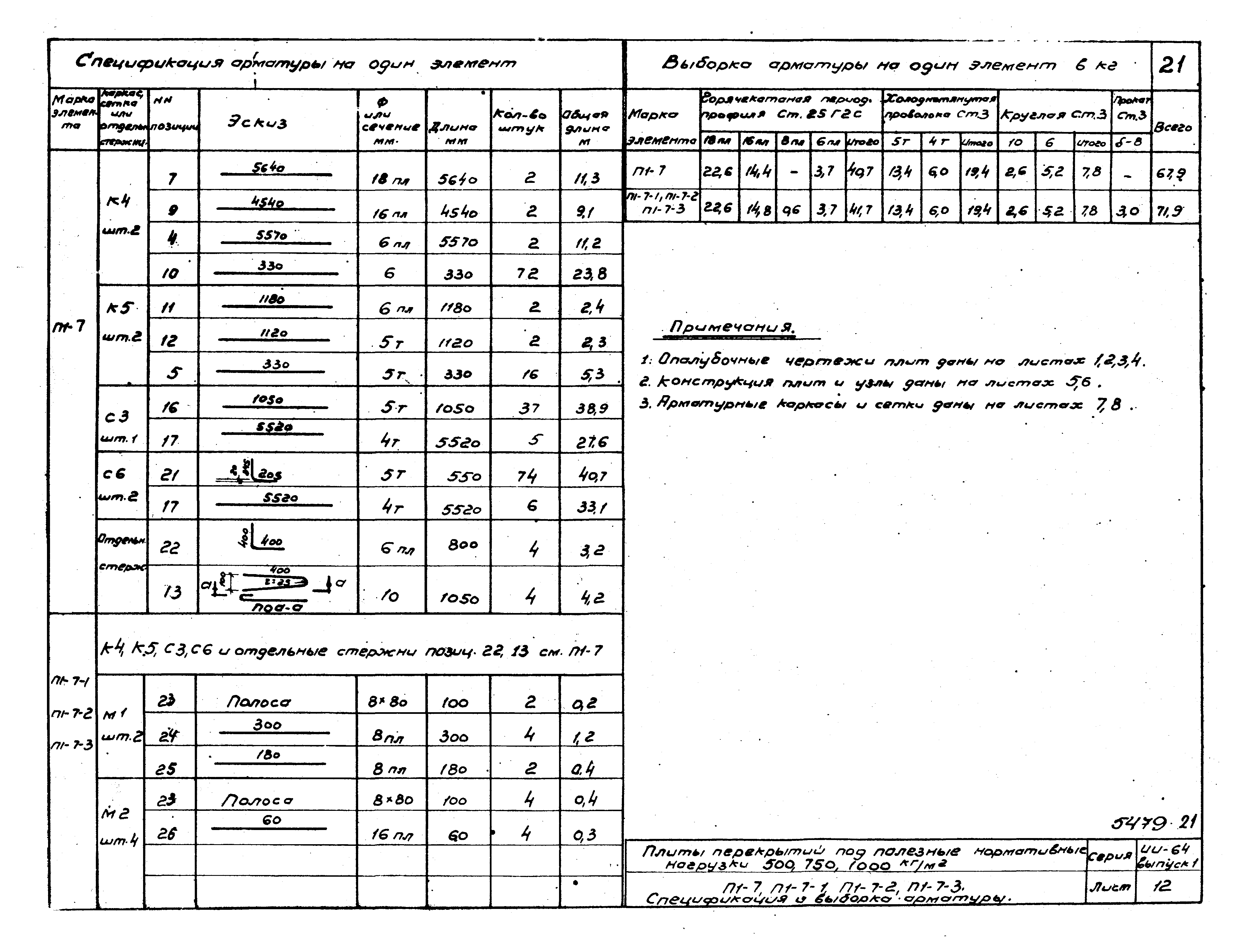 Серия ИИ-64