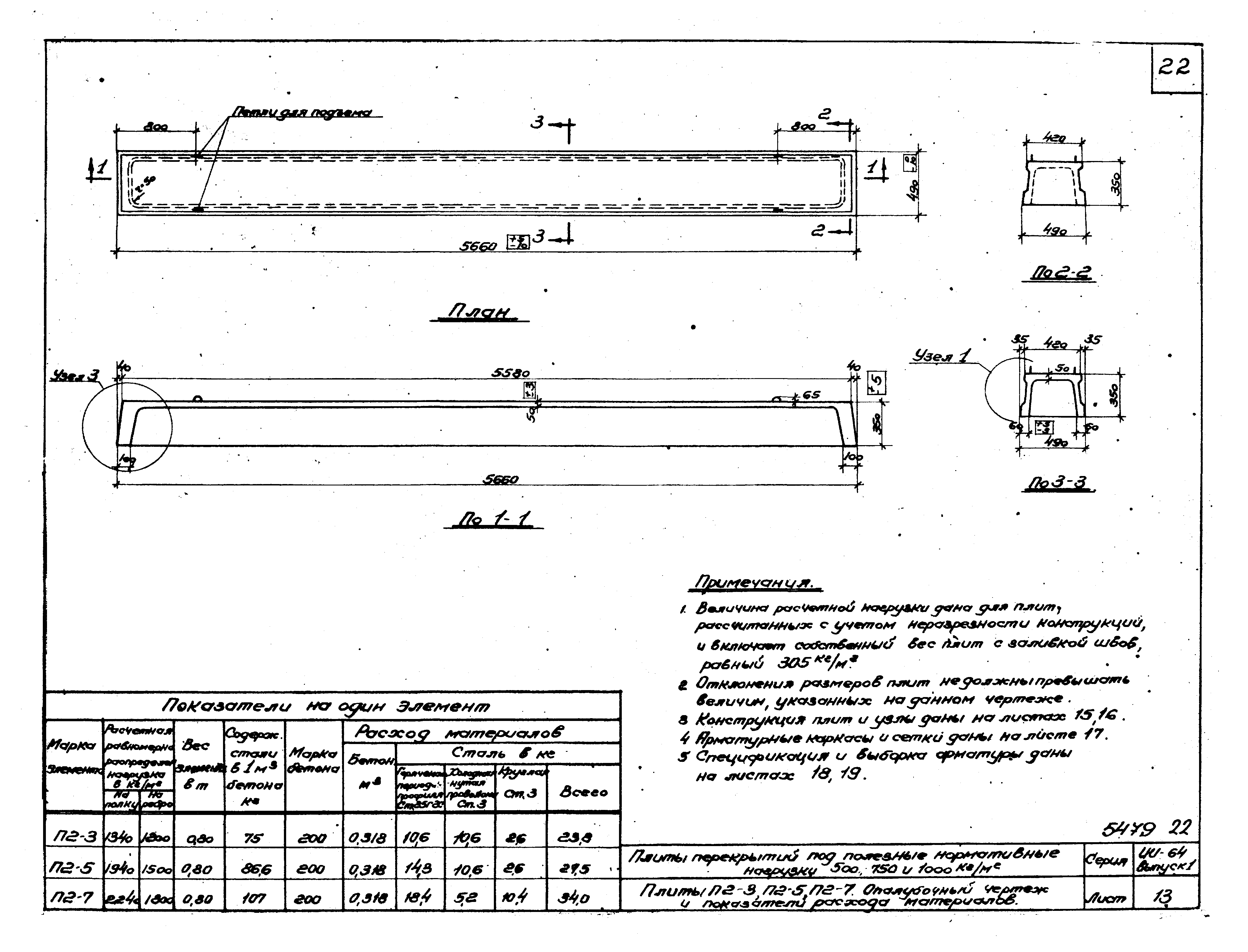 Серия ИИ-64