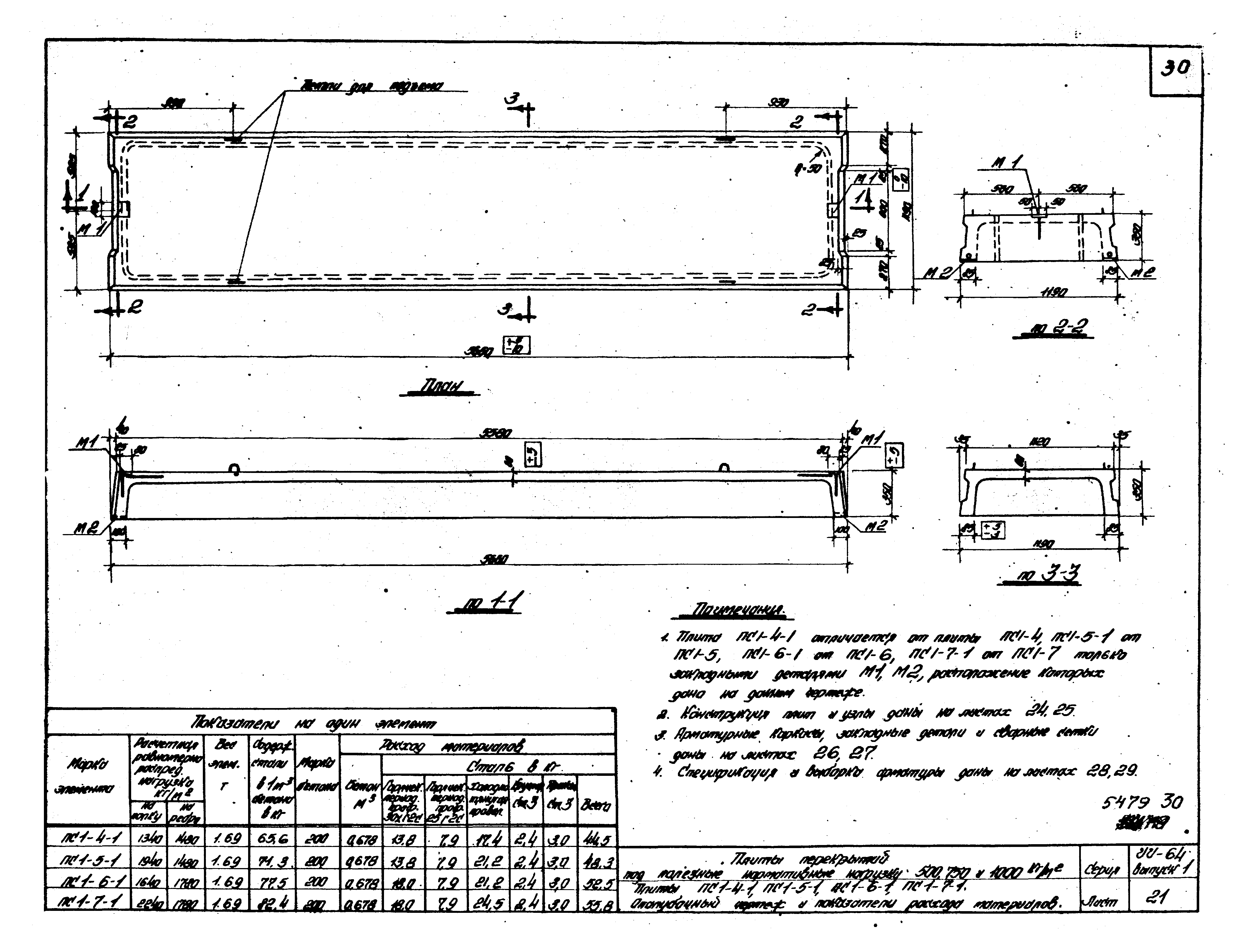 Серия ИИ-64