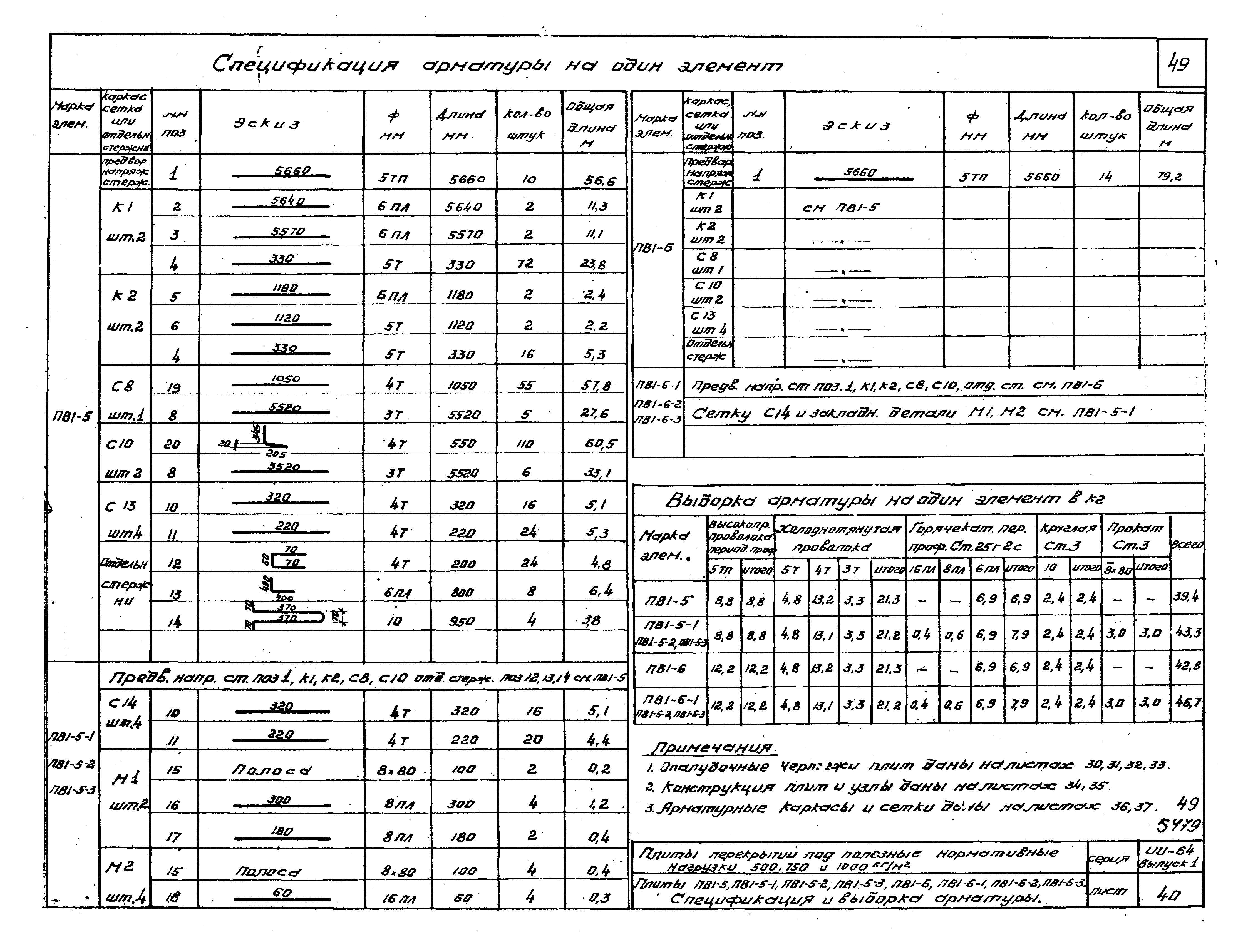 Серия ИИ-64