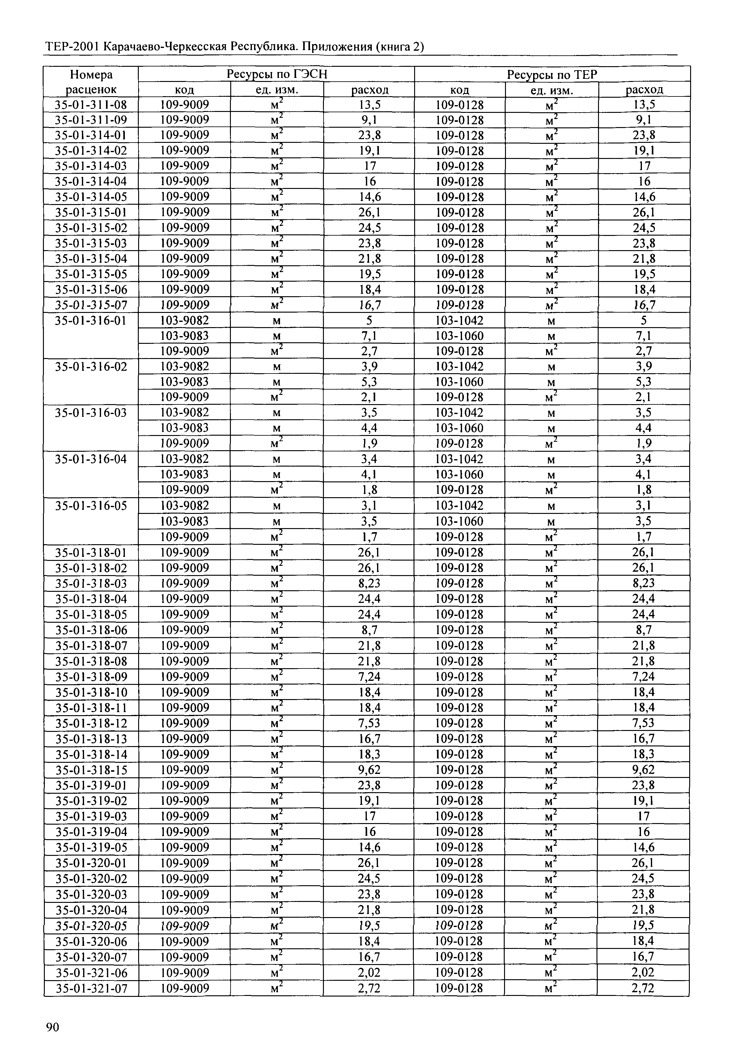 ТЕР 81-02-Пр-2001