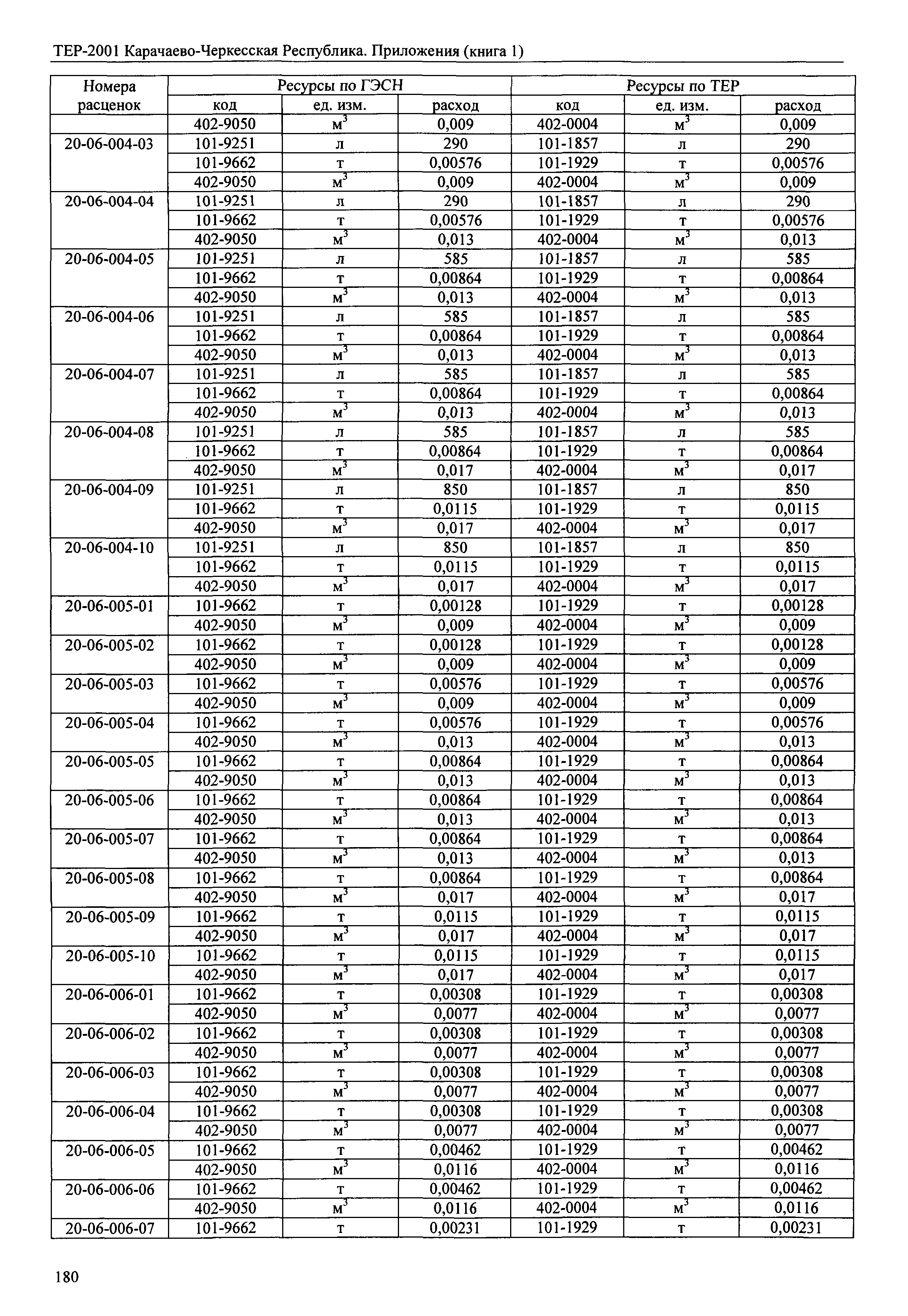 ТЕР 81-02-Пр-2001