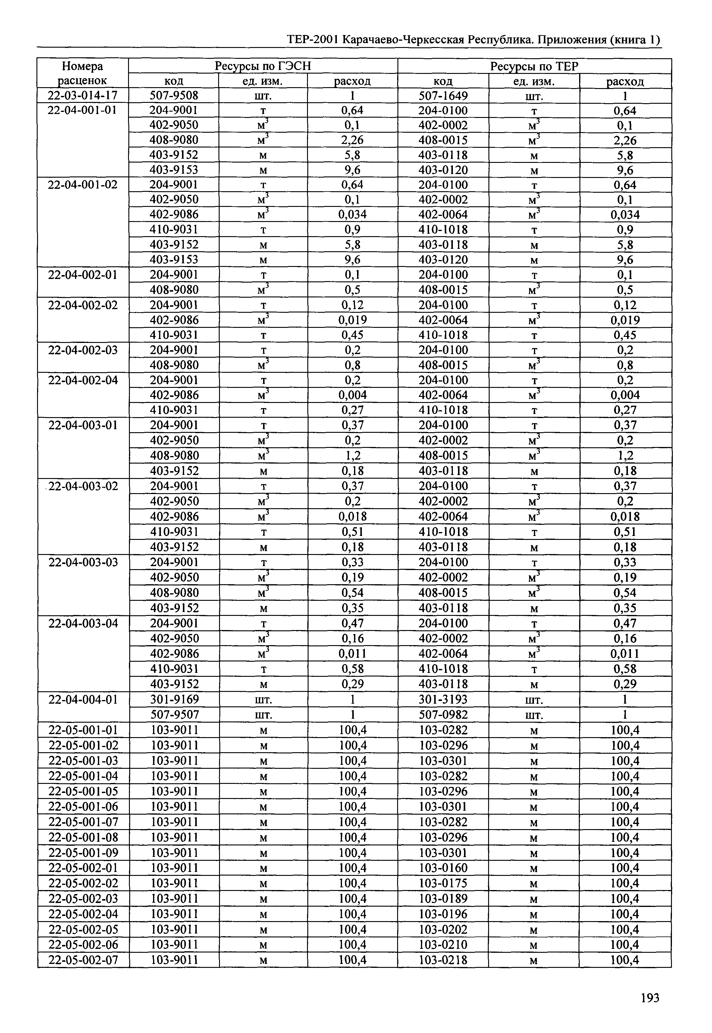 ТЕР 81-02-Пр-2001