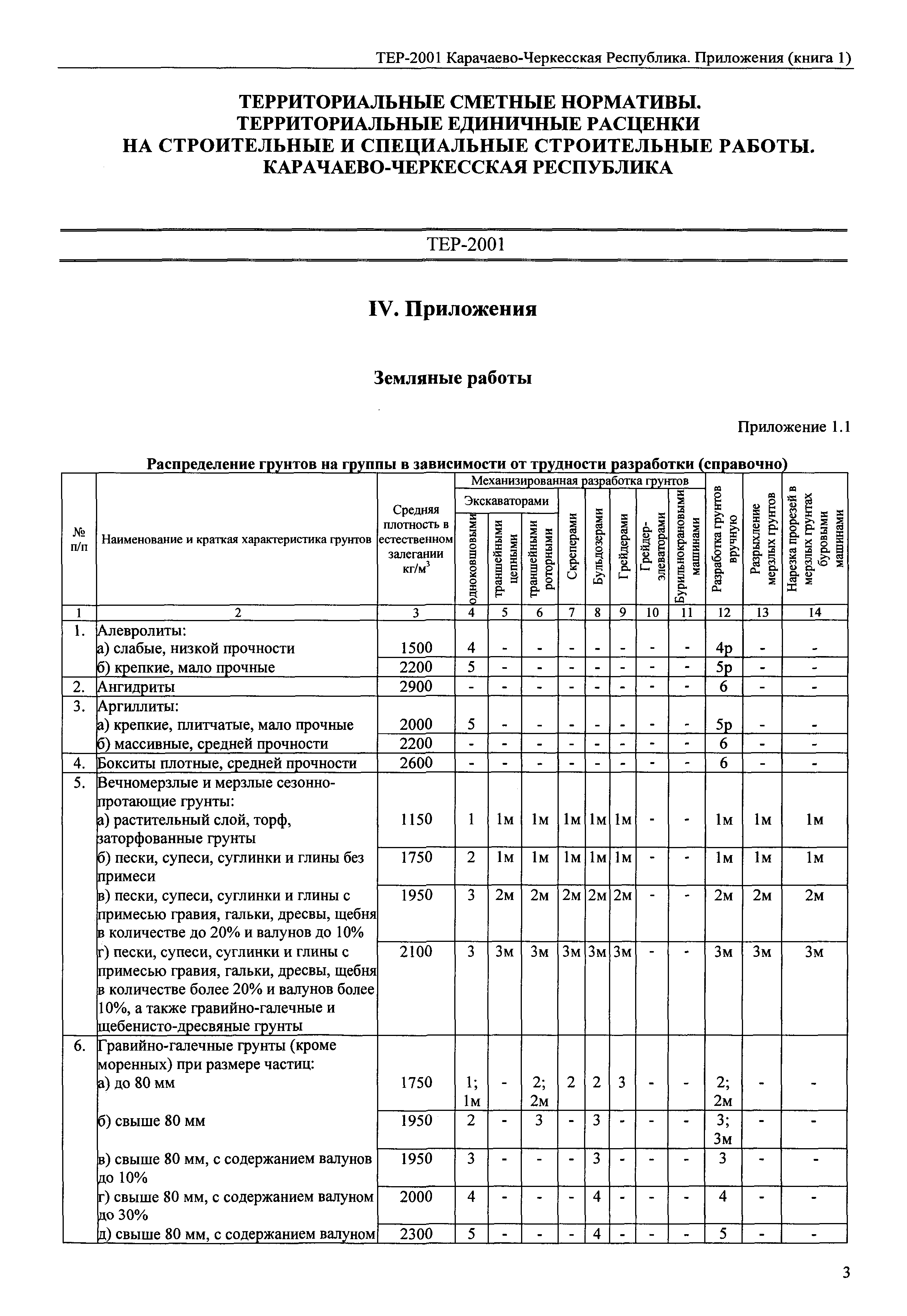 ТЕР 81-02-Пр-2001