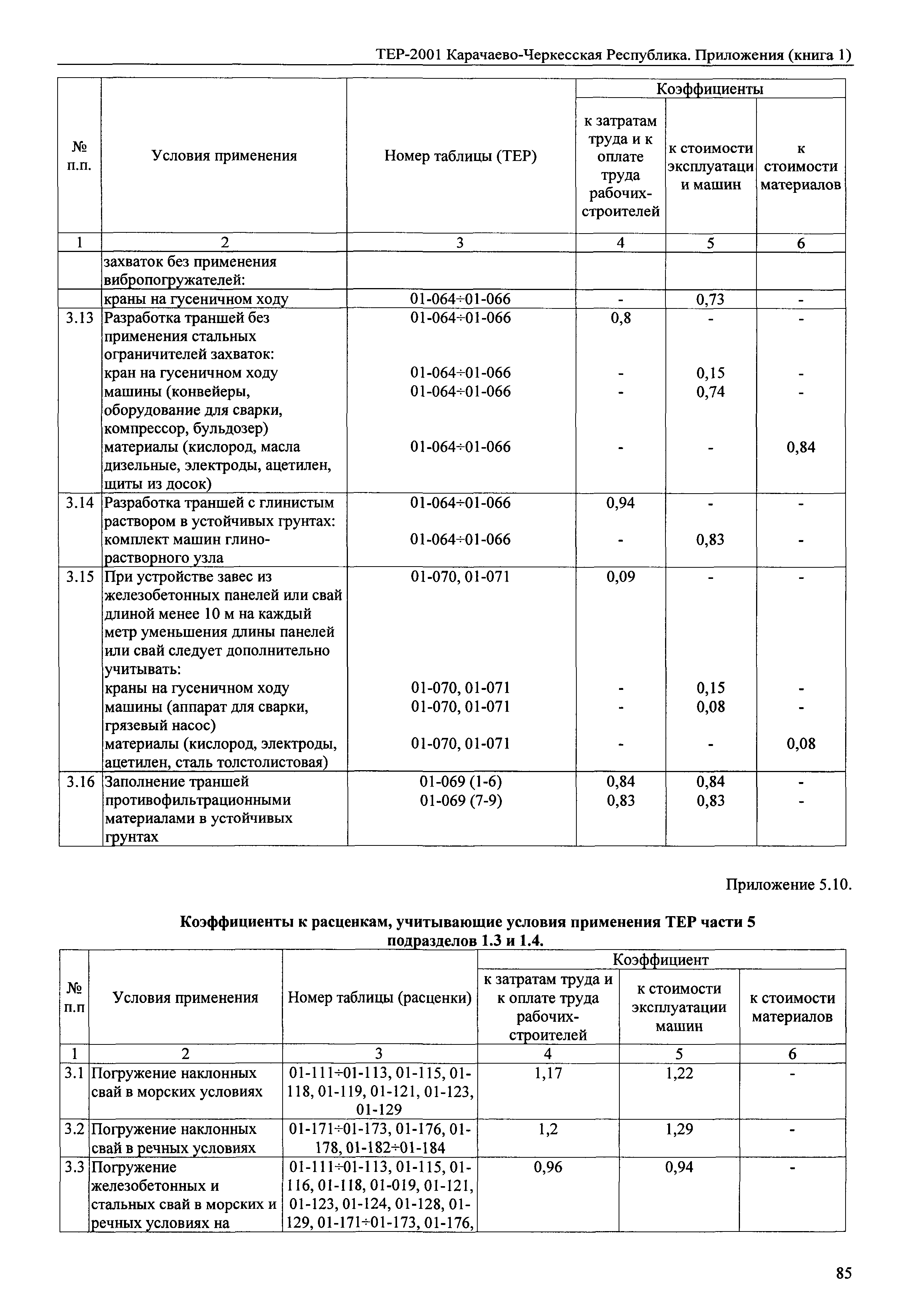 ТЕР 81-02-Пр-2001