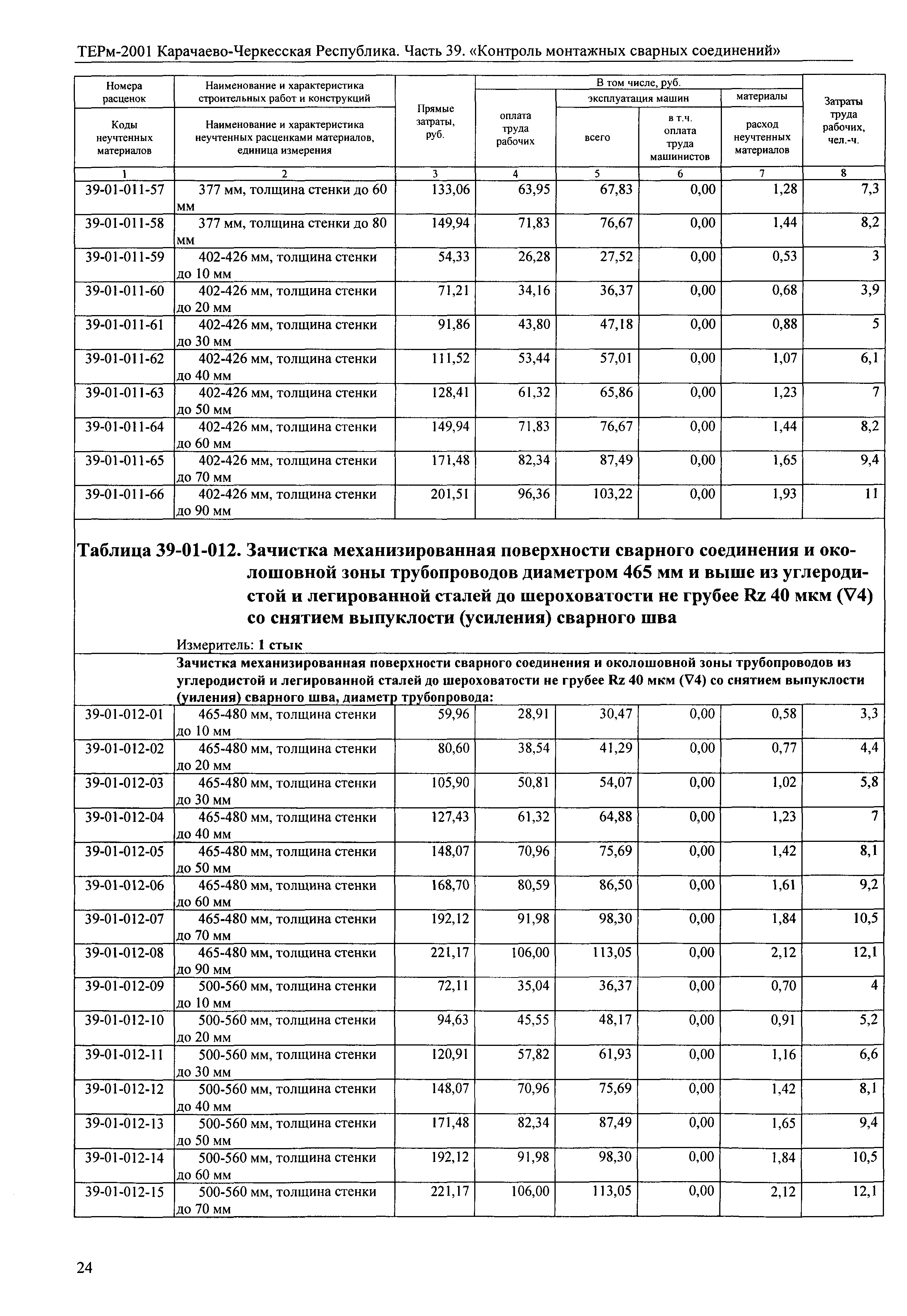 ТЕРм Карачаево-Черкесская Республика 39-2001