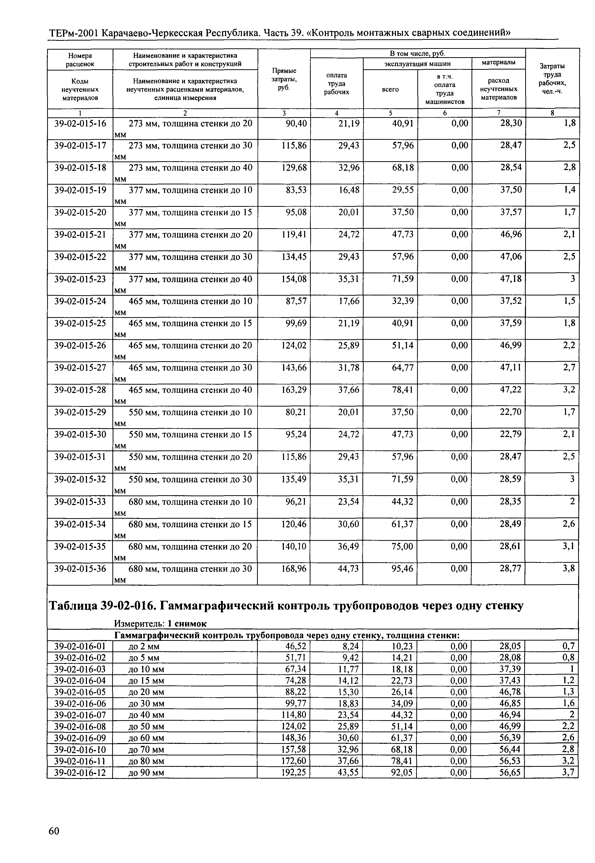 ТЕРм Карачаево-Черкесская Республика 39-2001