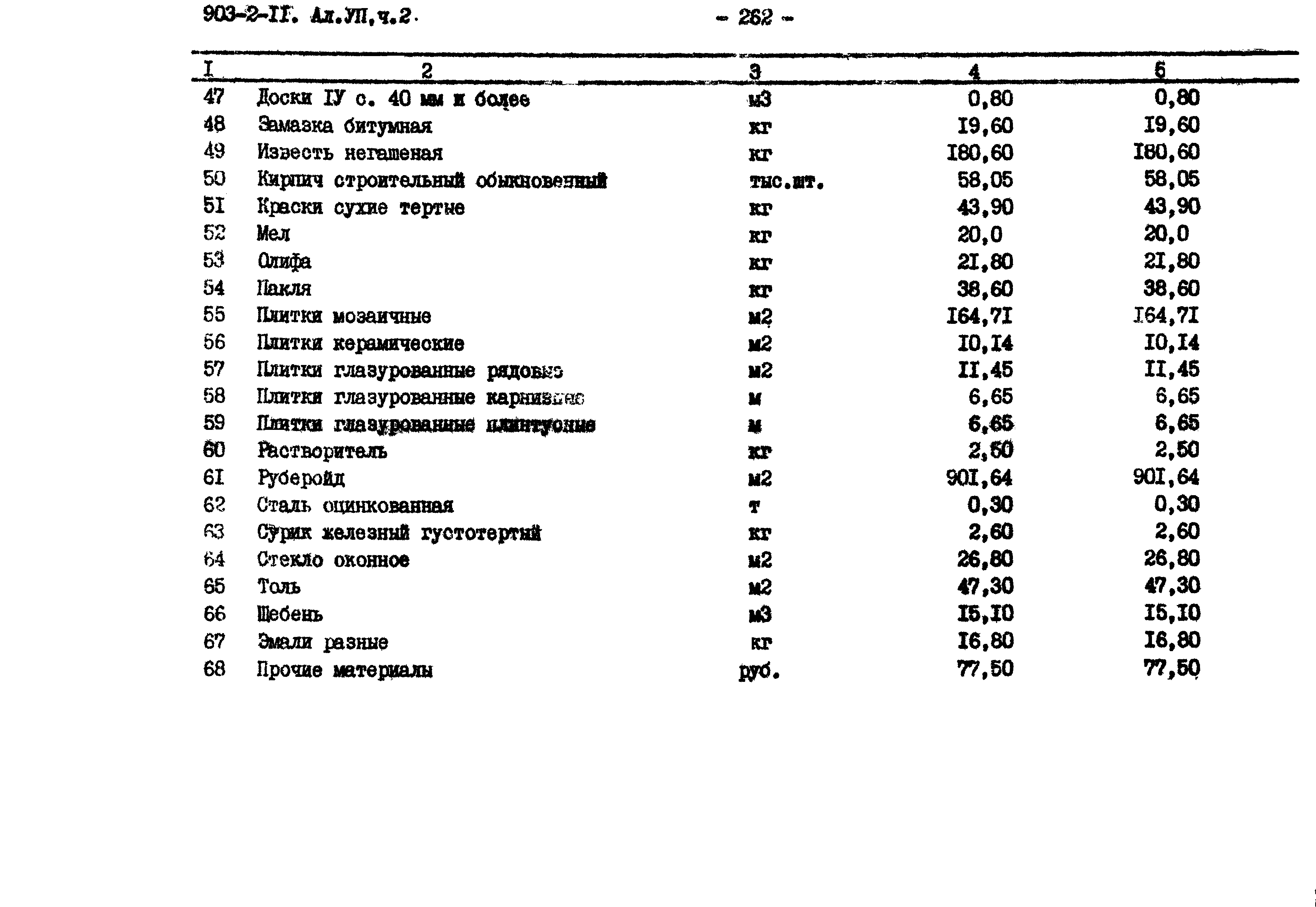 Типовой проект 903-2-11