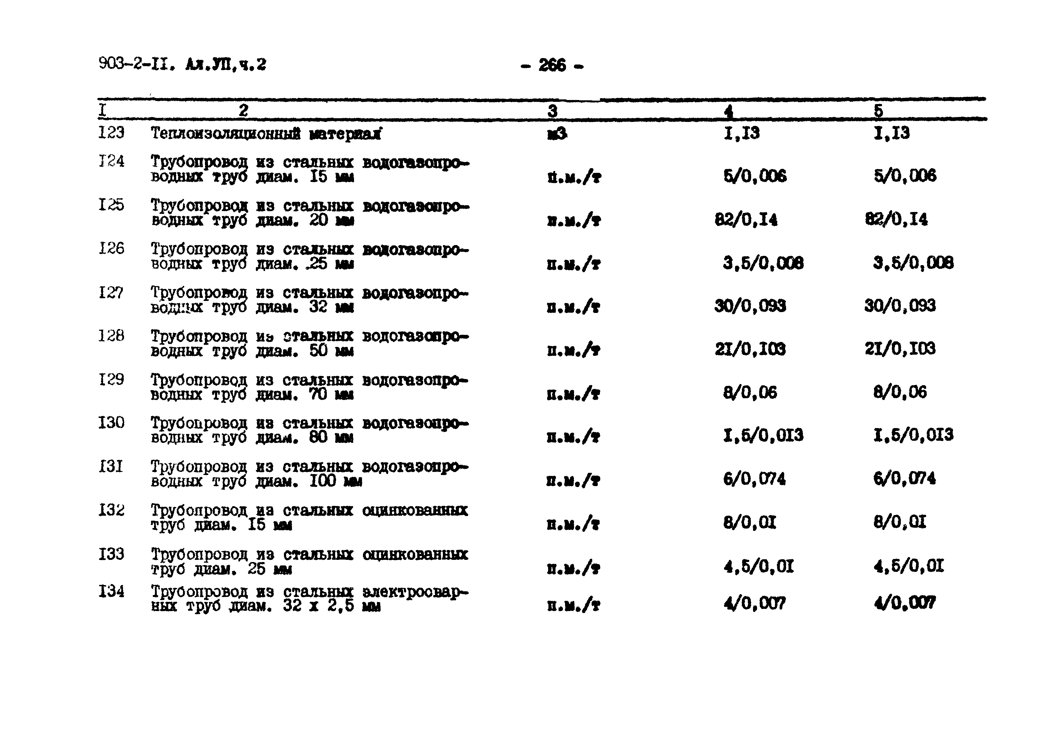 Типовой проект 903-2-11