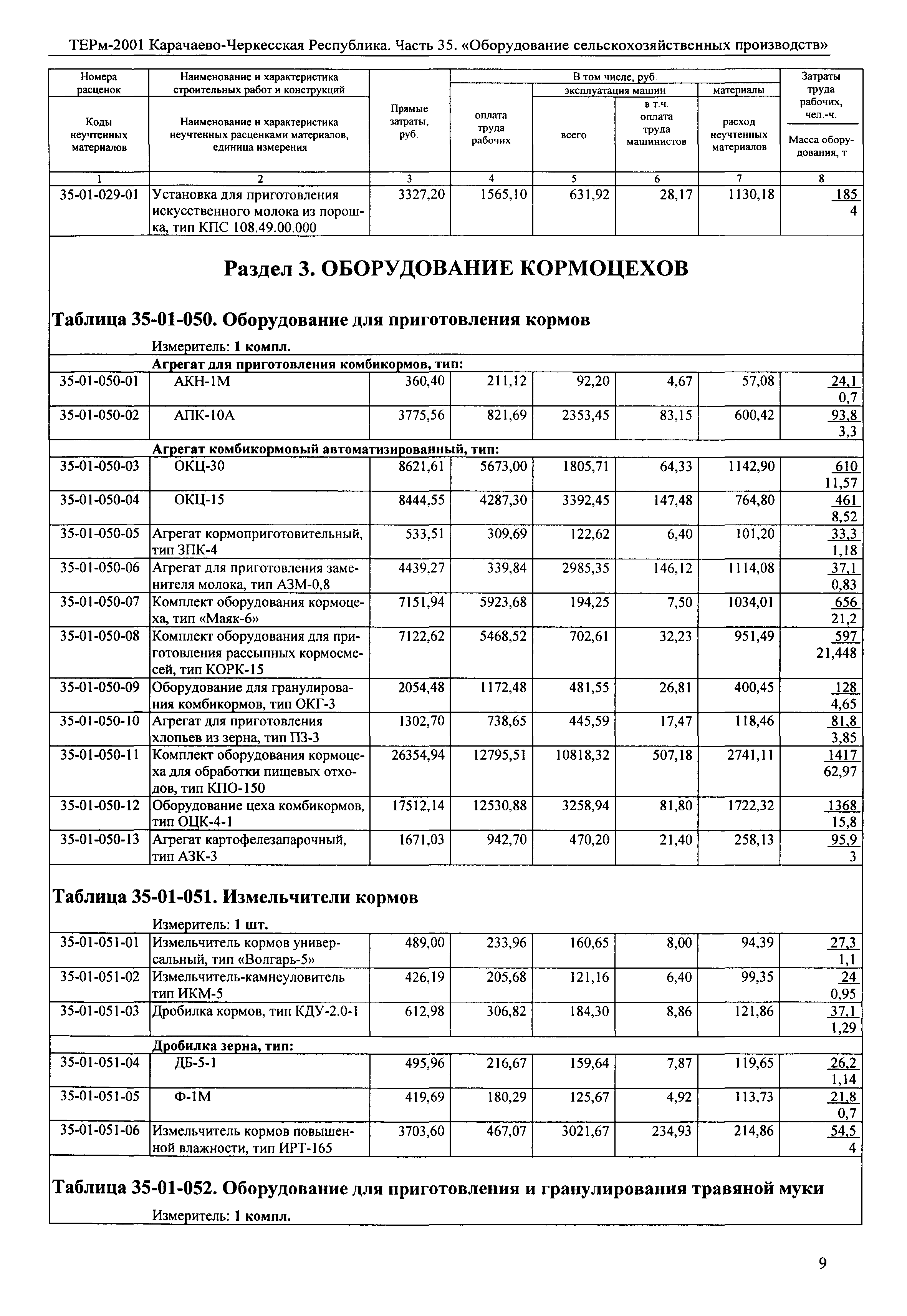 ТЕРм Карачаево-Черкесская Республика 35-2001