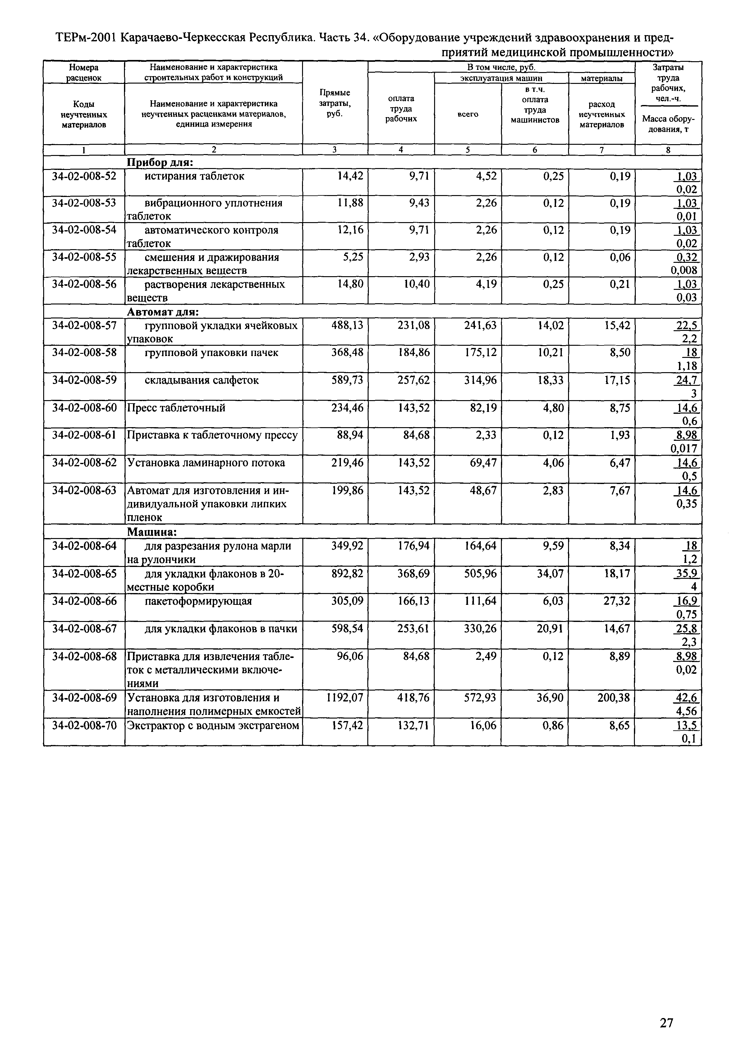 ТЕРм Карачаево-Черкесская Республика 34-2001