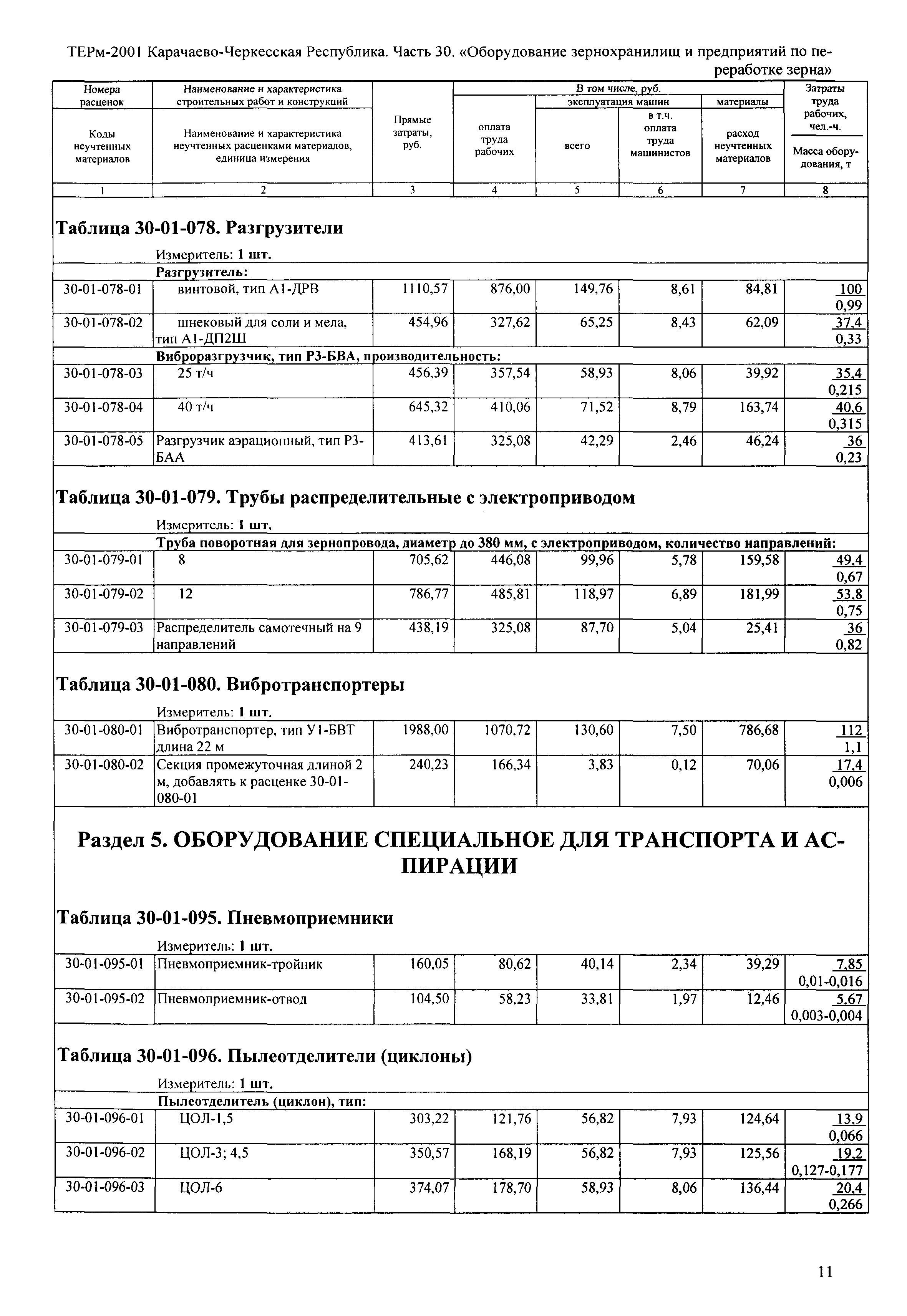 ТЕРм Карачаево-Черкесская Республика 30-2001