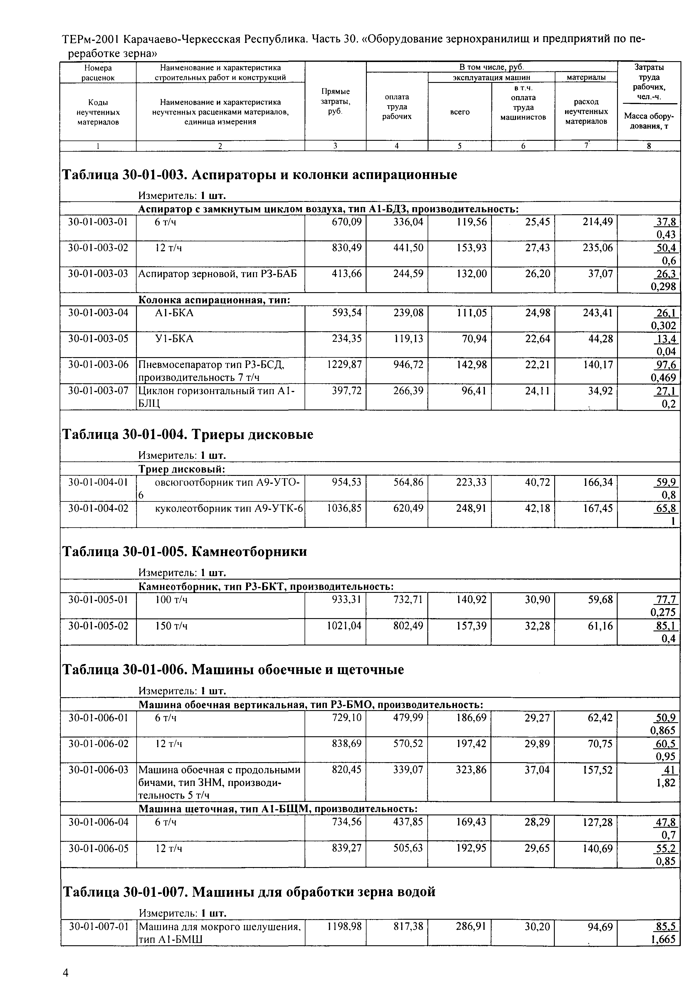 ТЕРм Карачаево-Черкесская Республика 30-2001