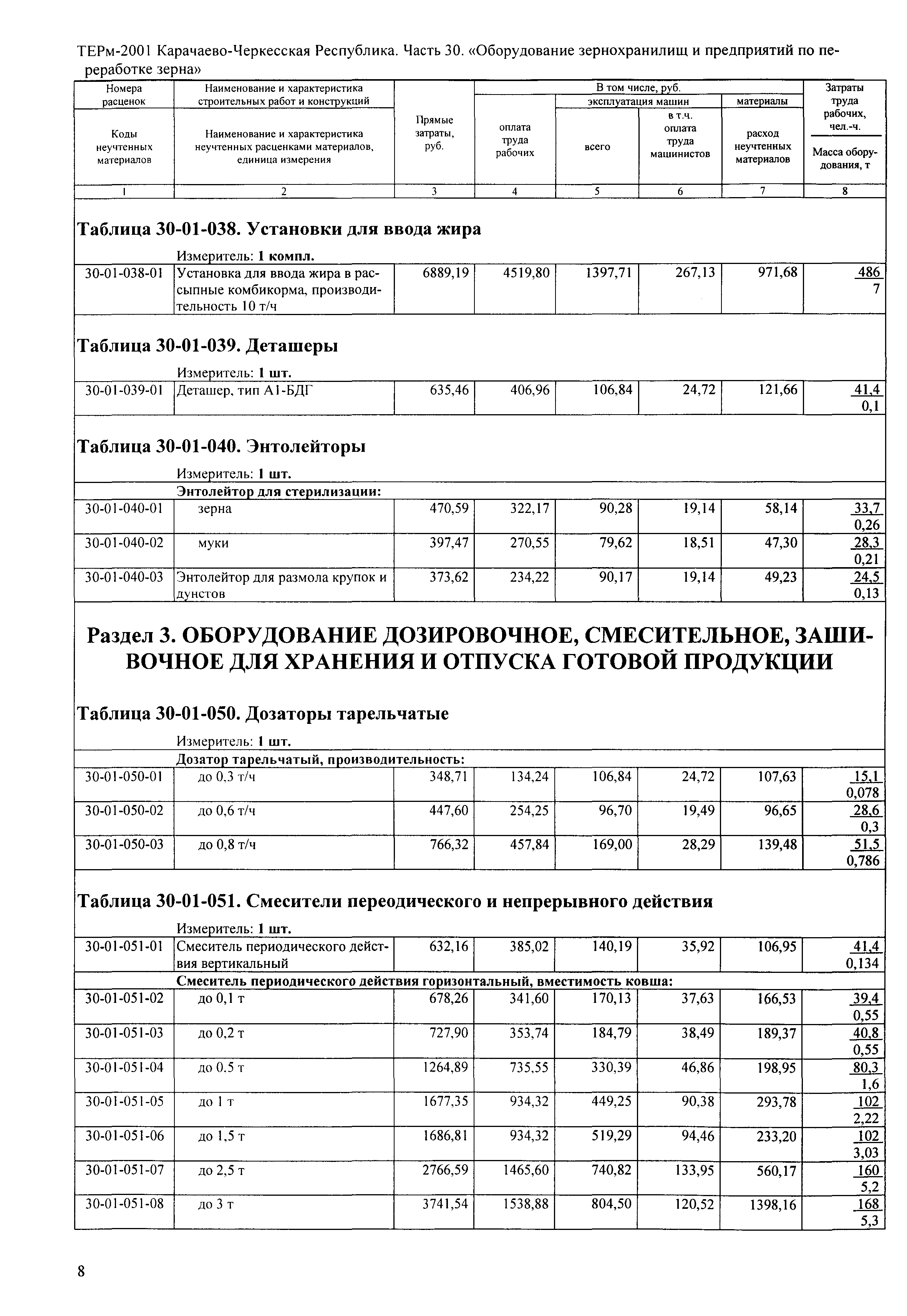 ТЕРм Карачаево-Черкесская Республика 30-2001