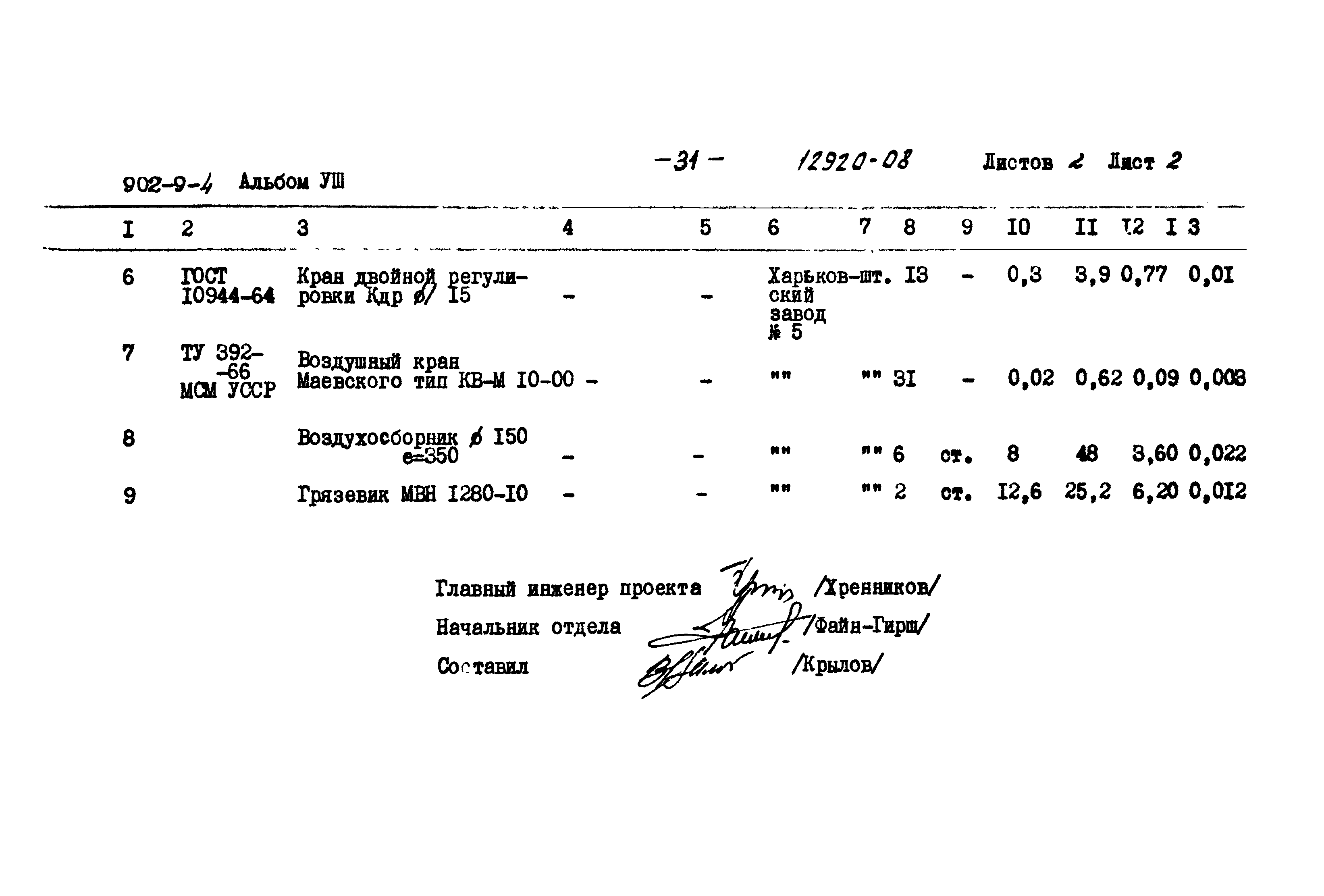 Типовой проект 902-9-4