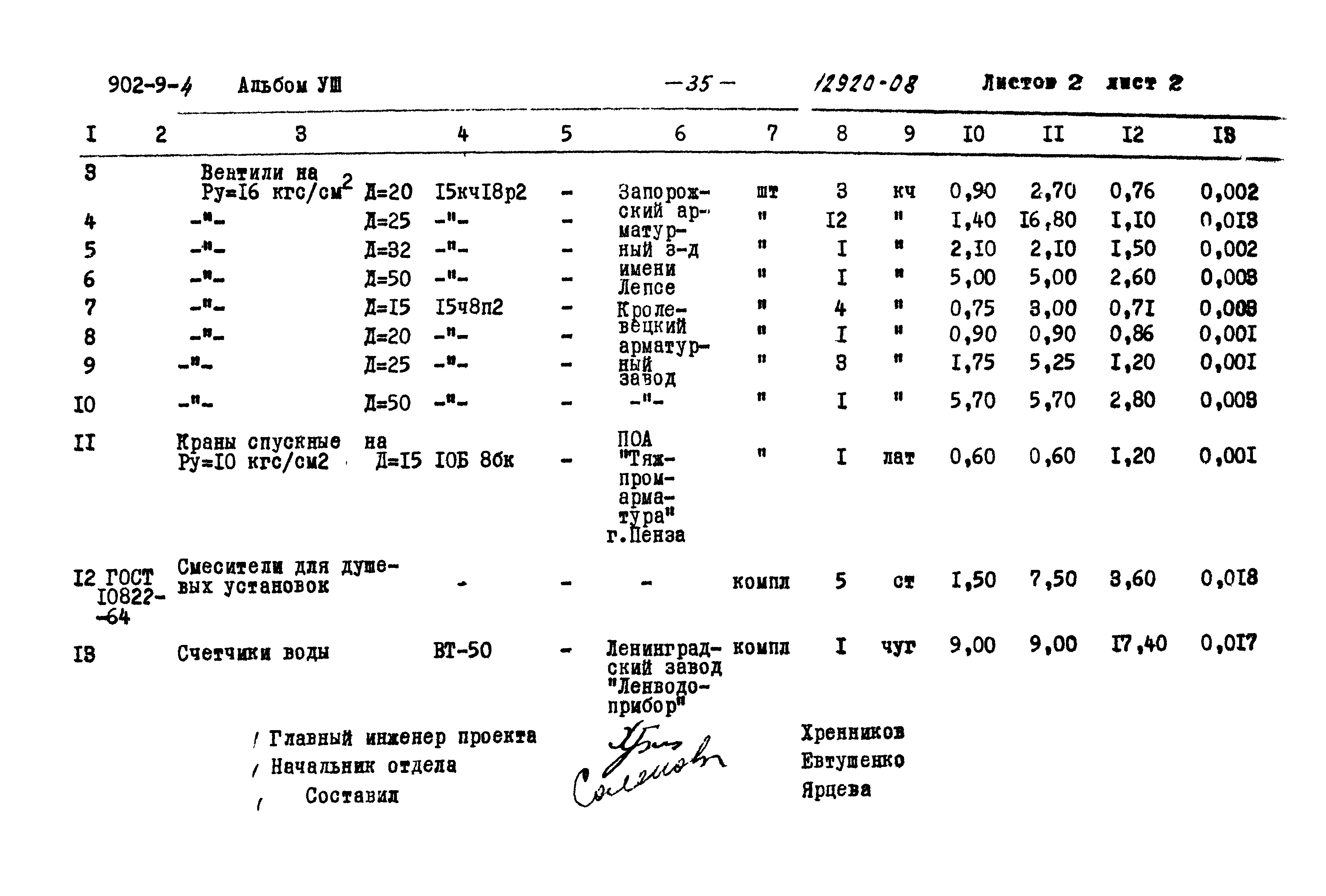 Типовой проект 902-9-4