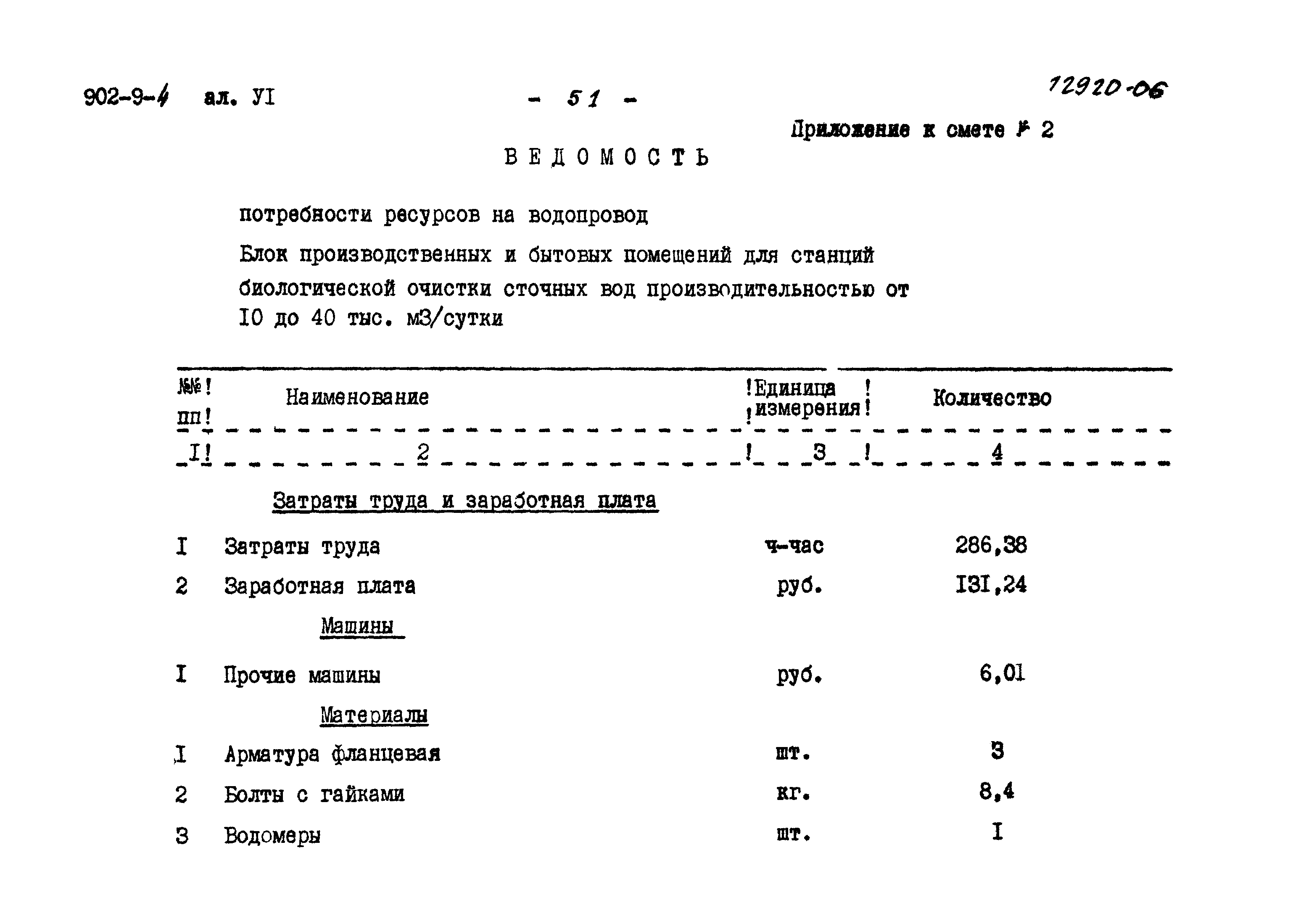 Типовой проект 902-9-4