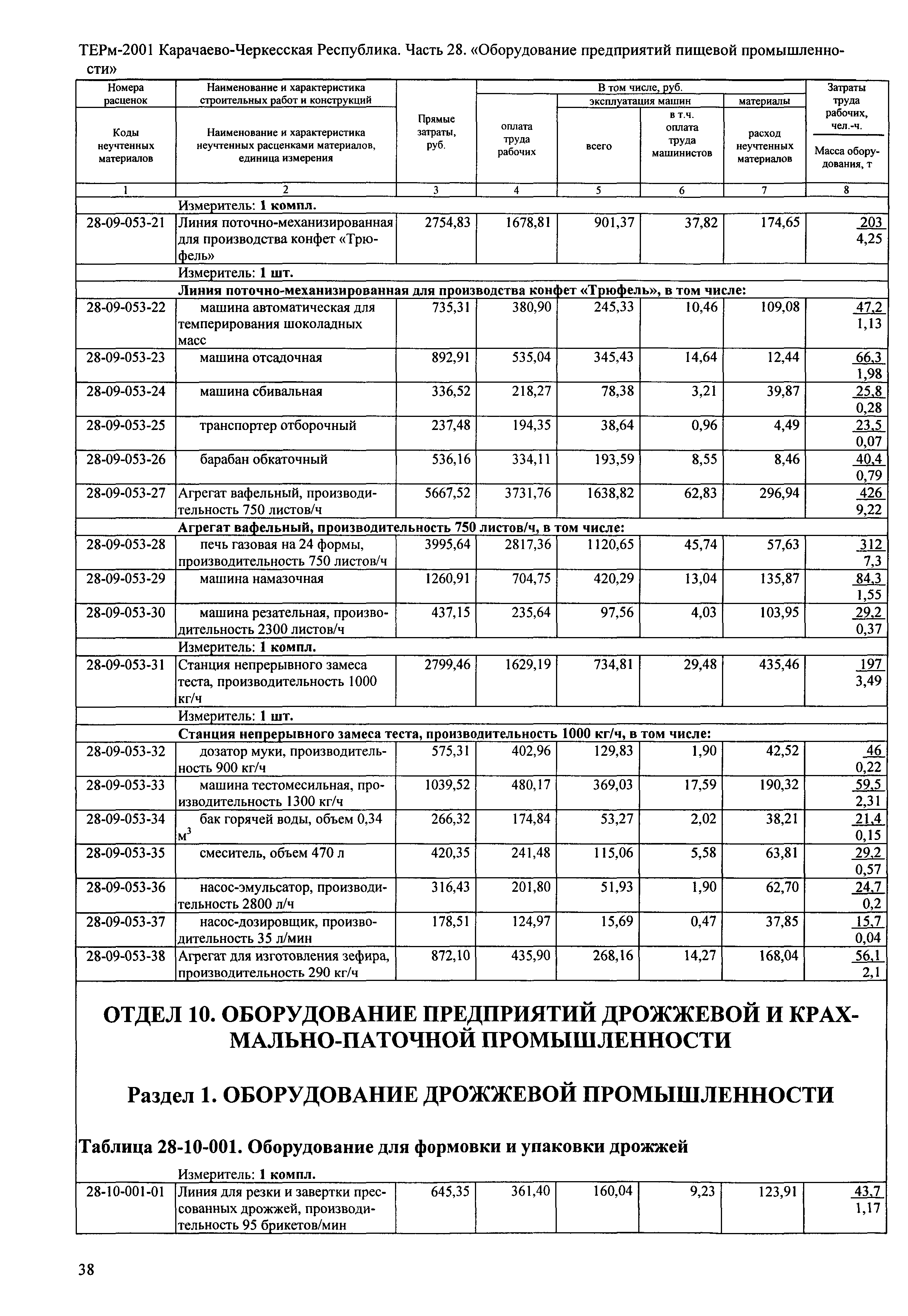 ТЕРм Карачаево-Черкесская Республика 28-2001