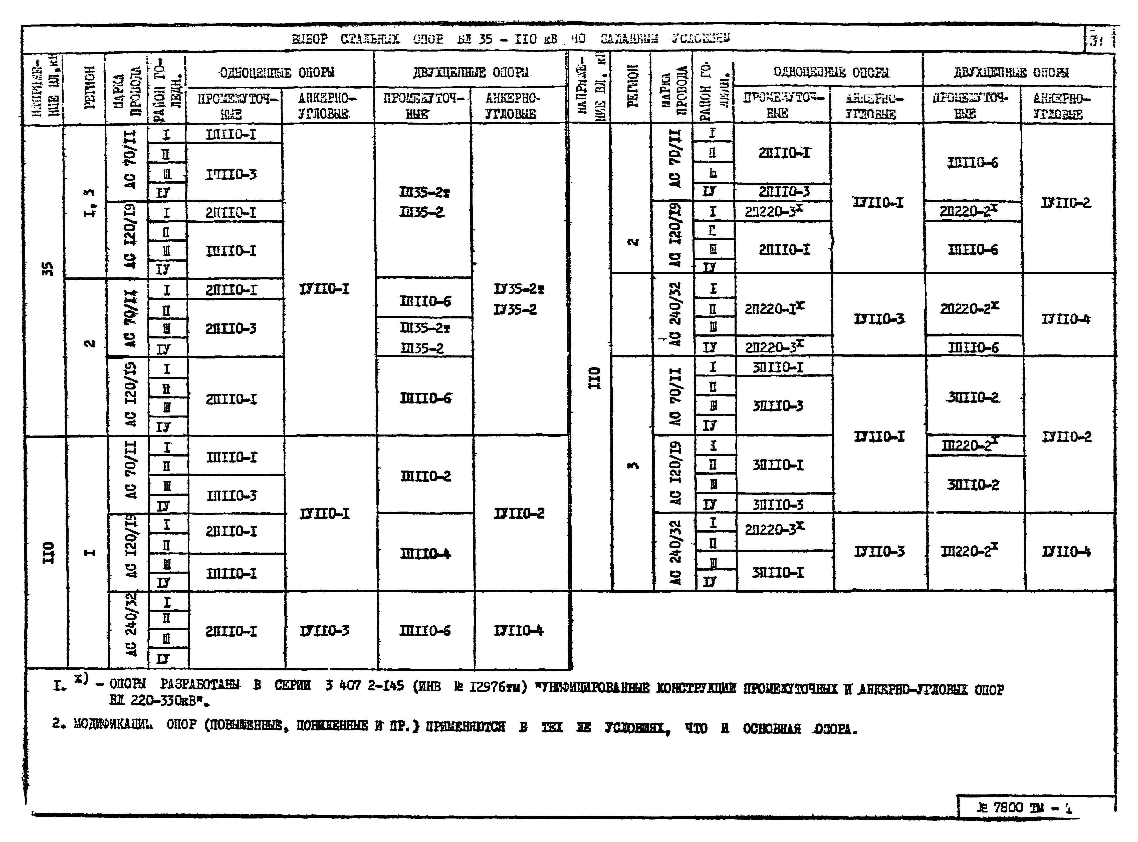 7800тм