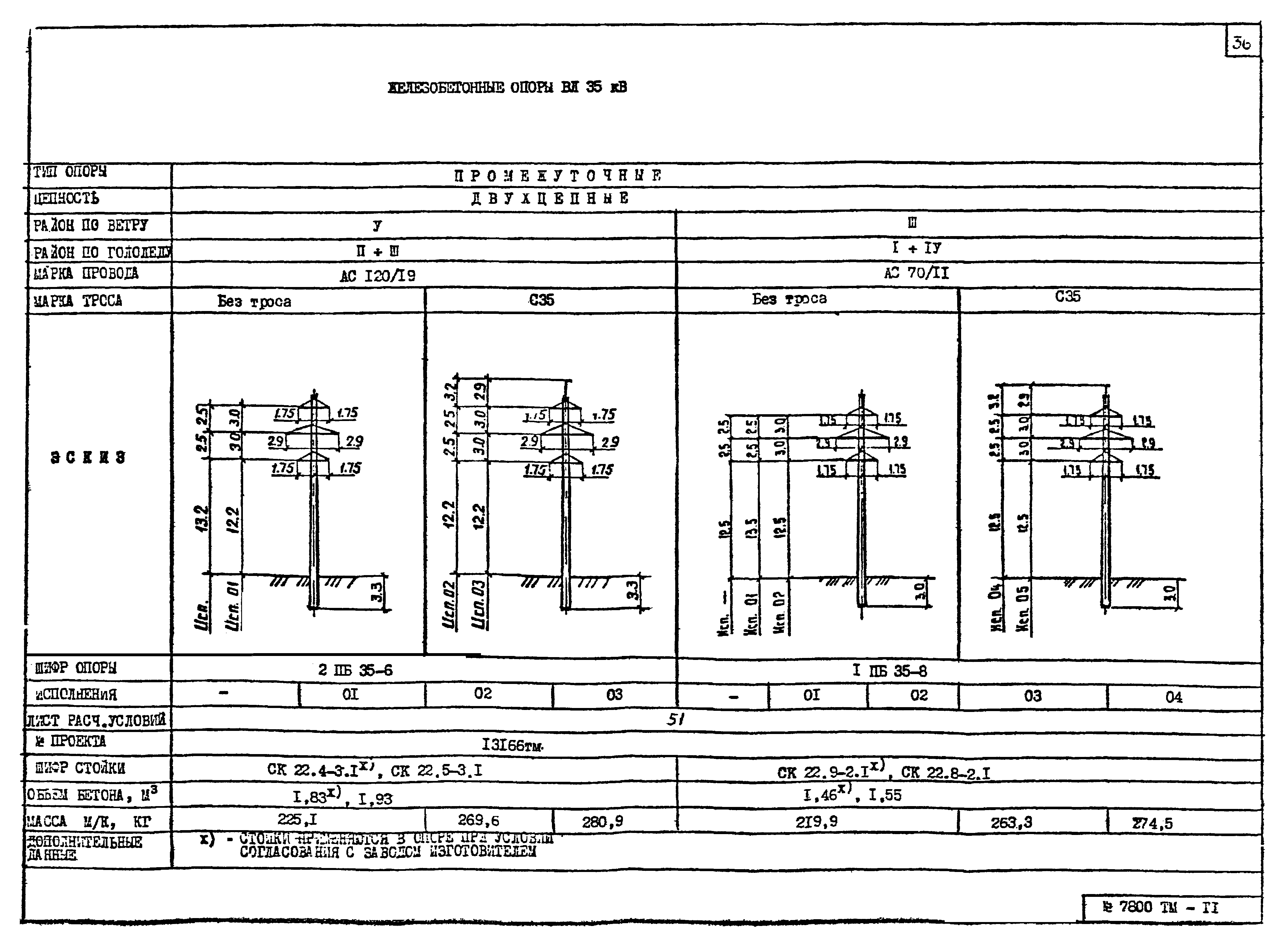 7800тм