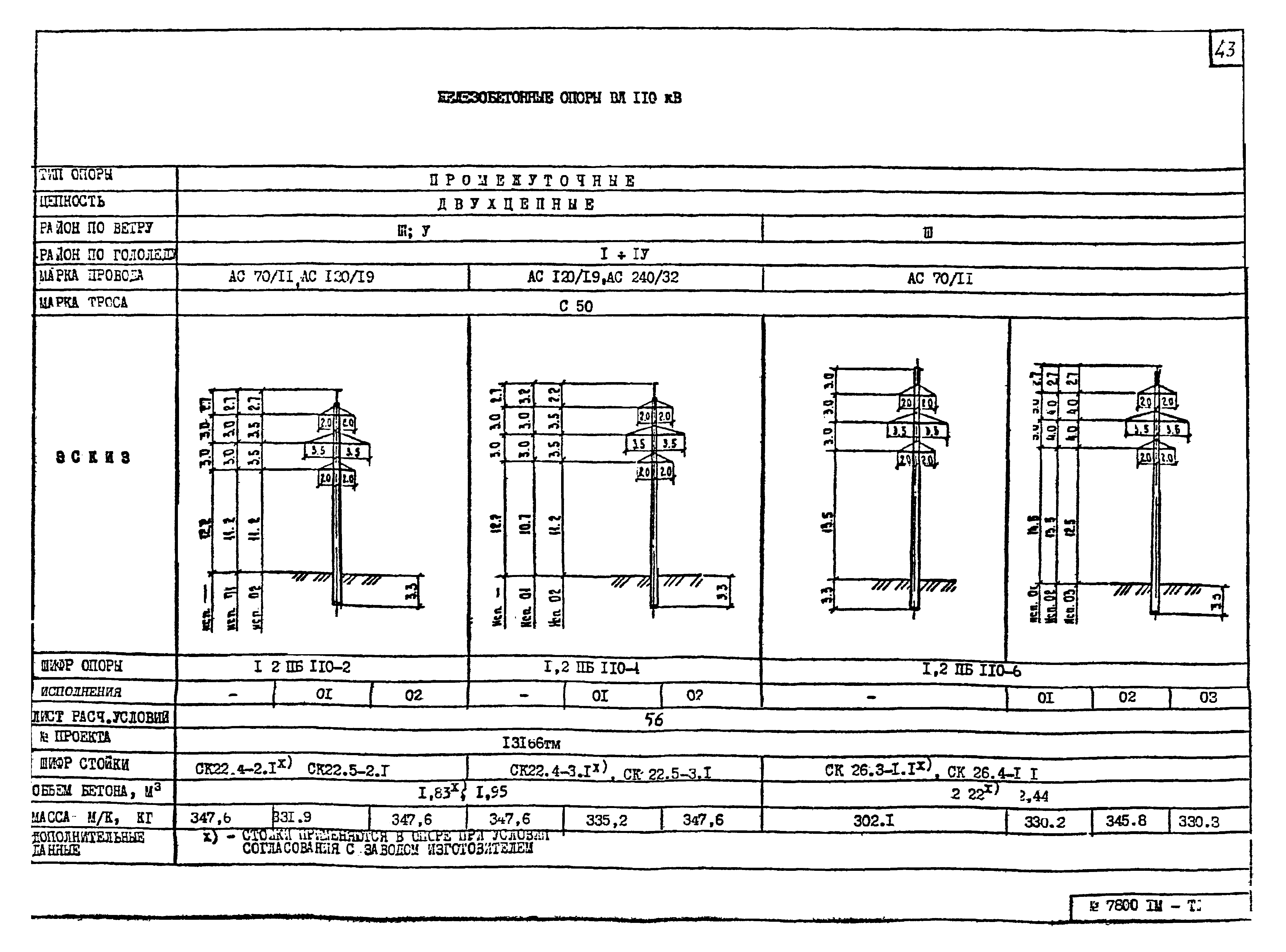 7800тм