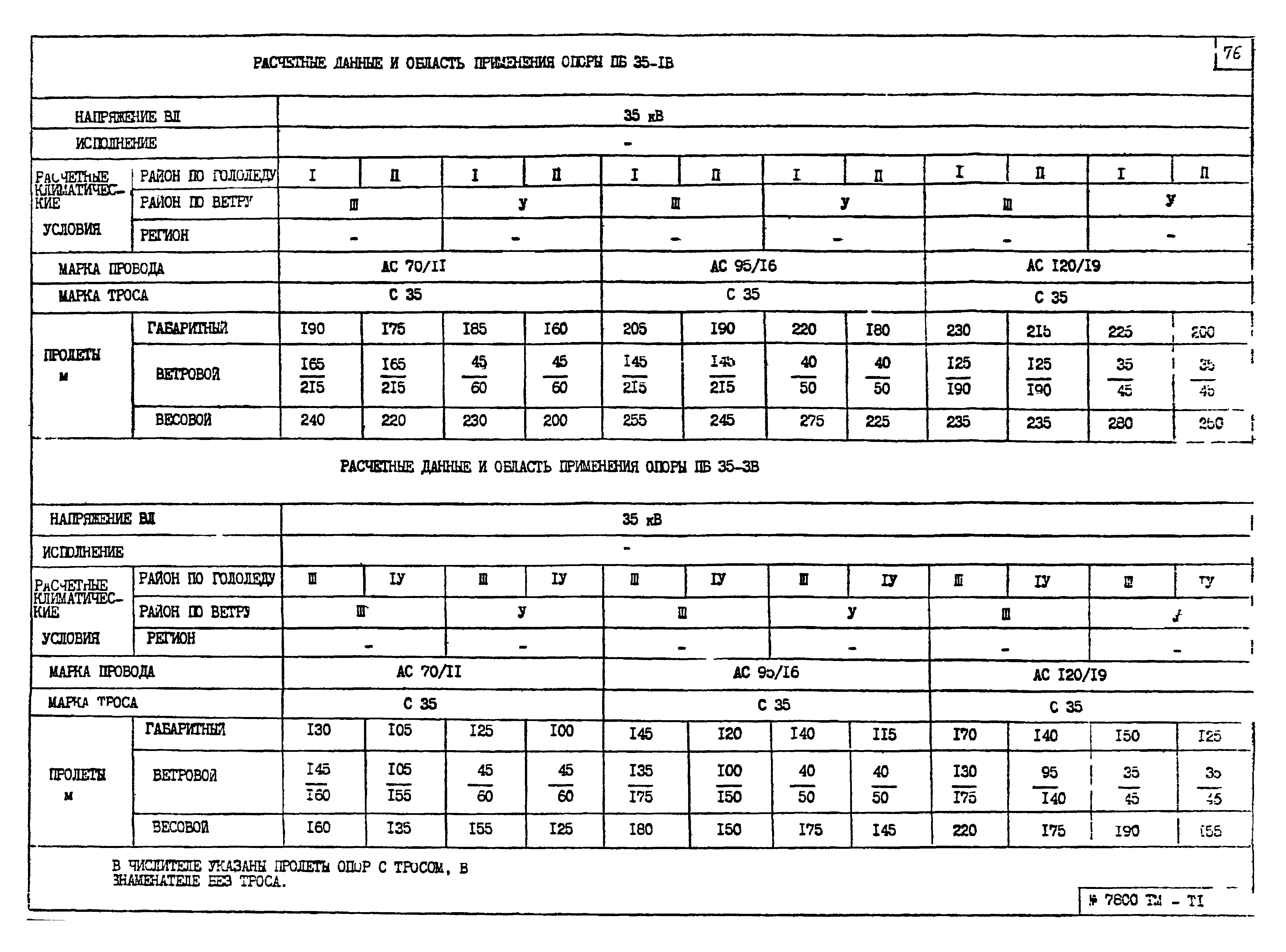 7800тм