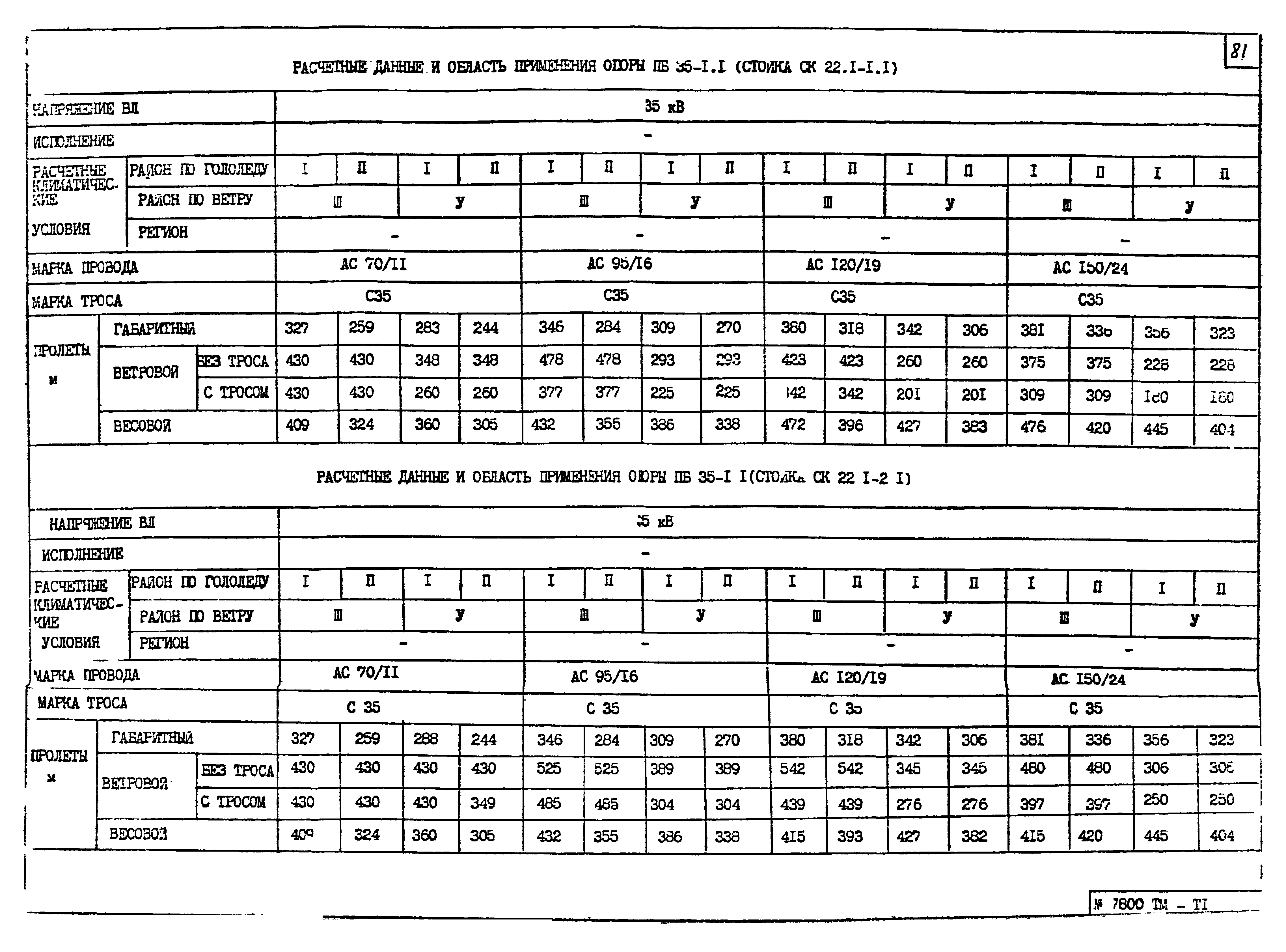 7800тм