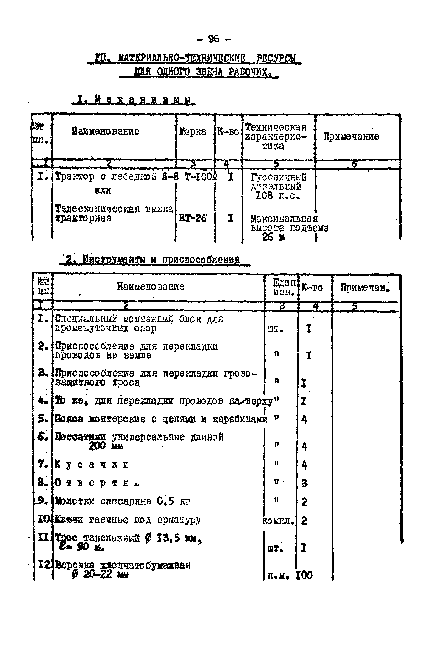 Технологическая карта К-V-17-3