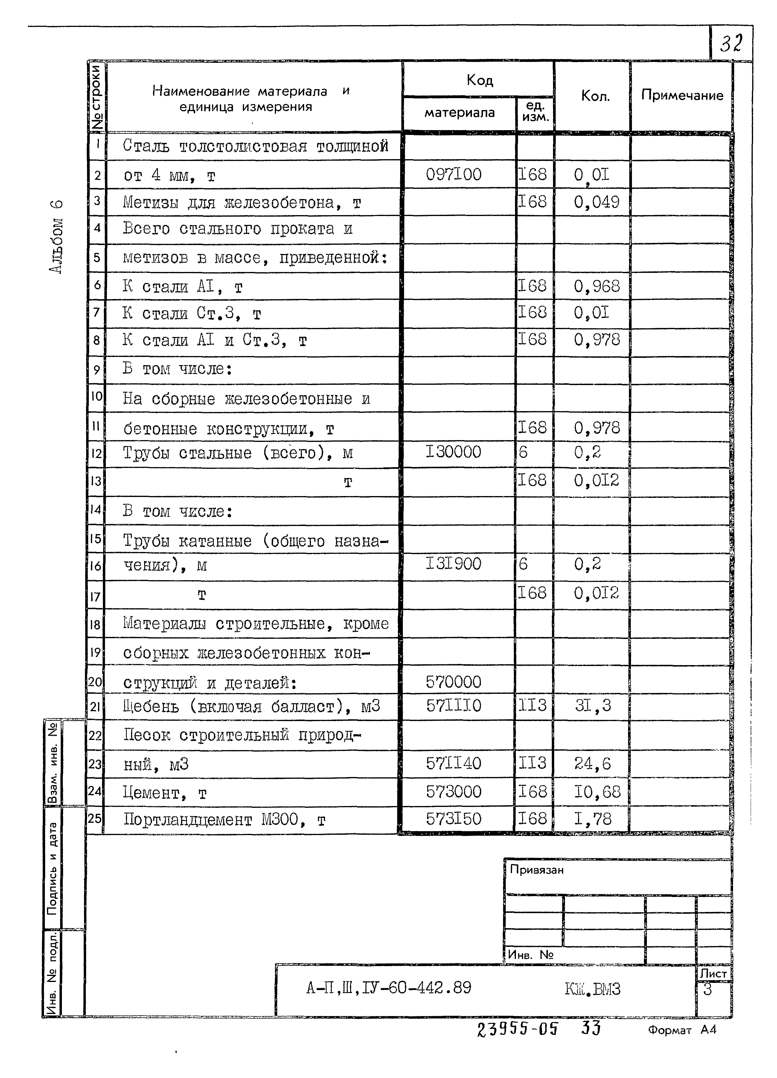 Типовой проект А-II,III,IV-60-442.89