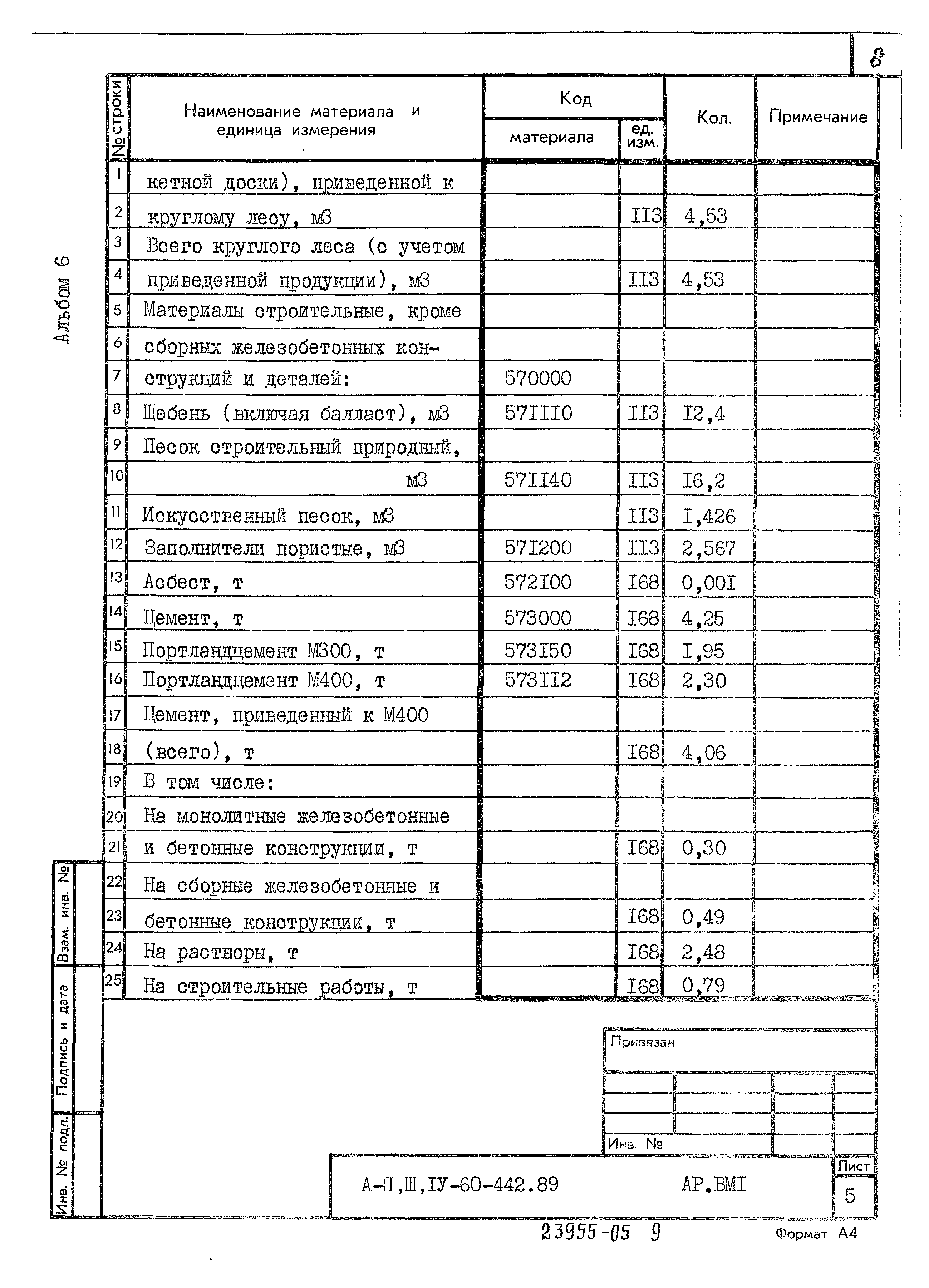 Типовой проект А-II,III,IV-60-442.89